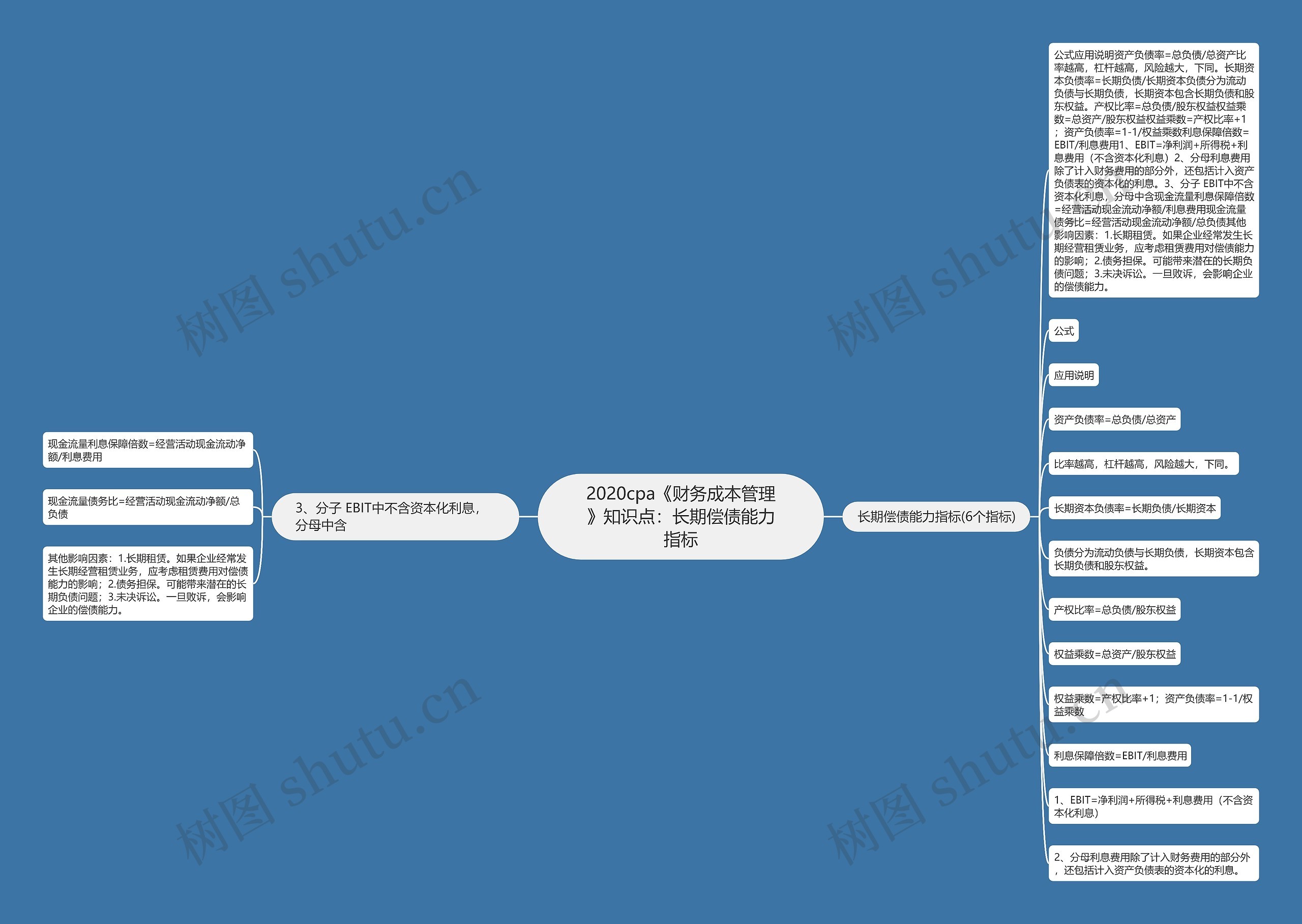 2020cpa《财务成本管理》知识点：长期偿债能力指标