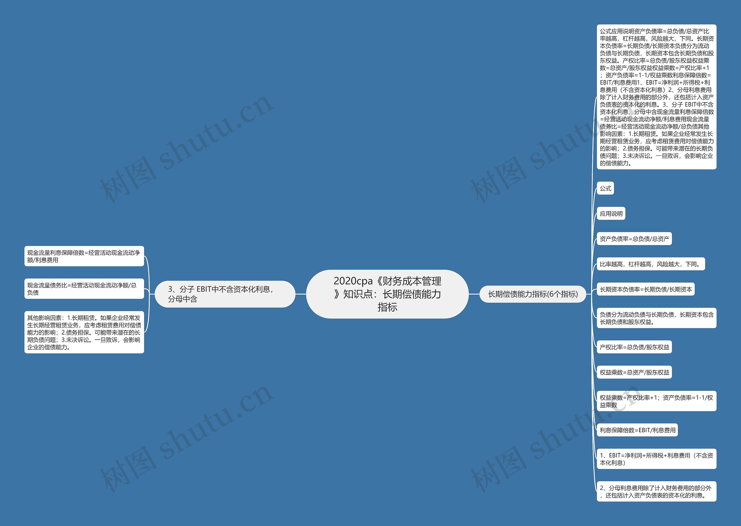 2020cpa《财务成本管理》知识点:长期偿债能力指标 2020cpa《财务成本管理》知识点:长期偿债能力指标