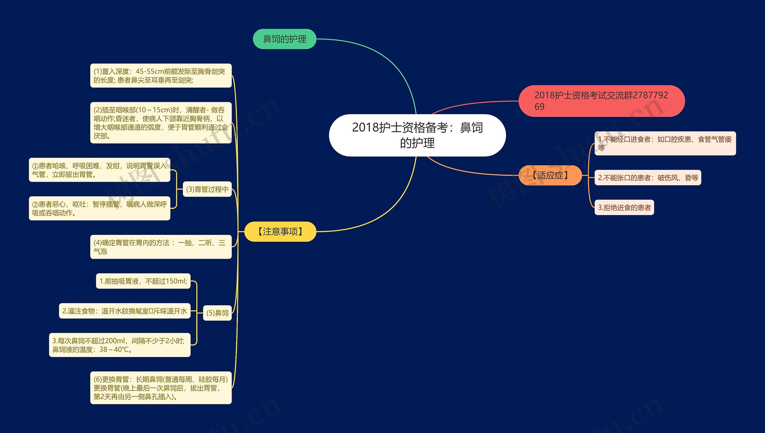 2018护士资格备考：鼻饲的护理思维导图
