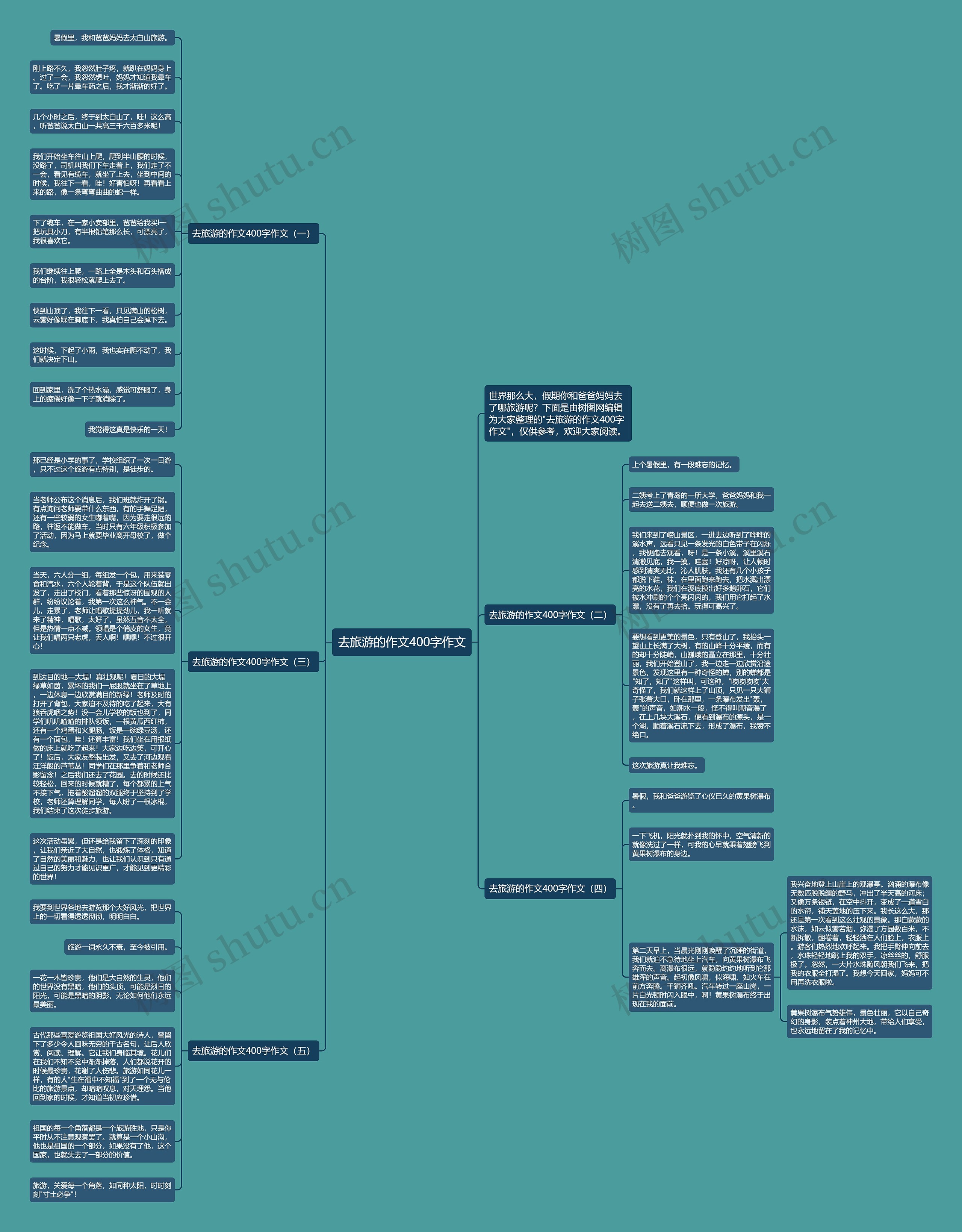去旅游的作文400字作文思维导图