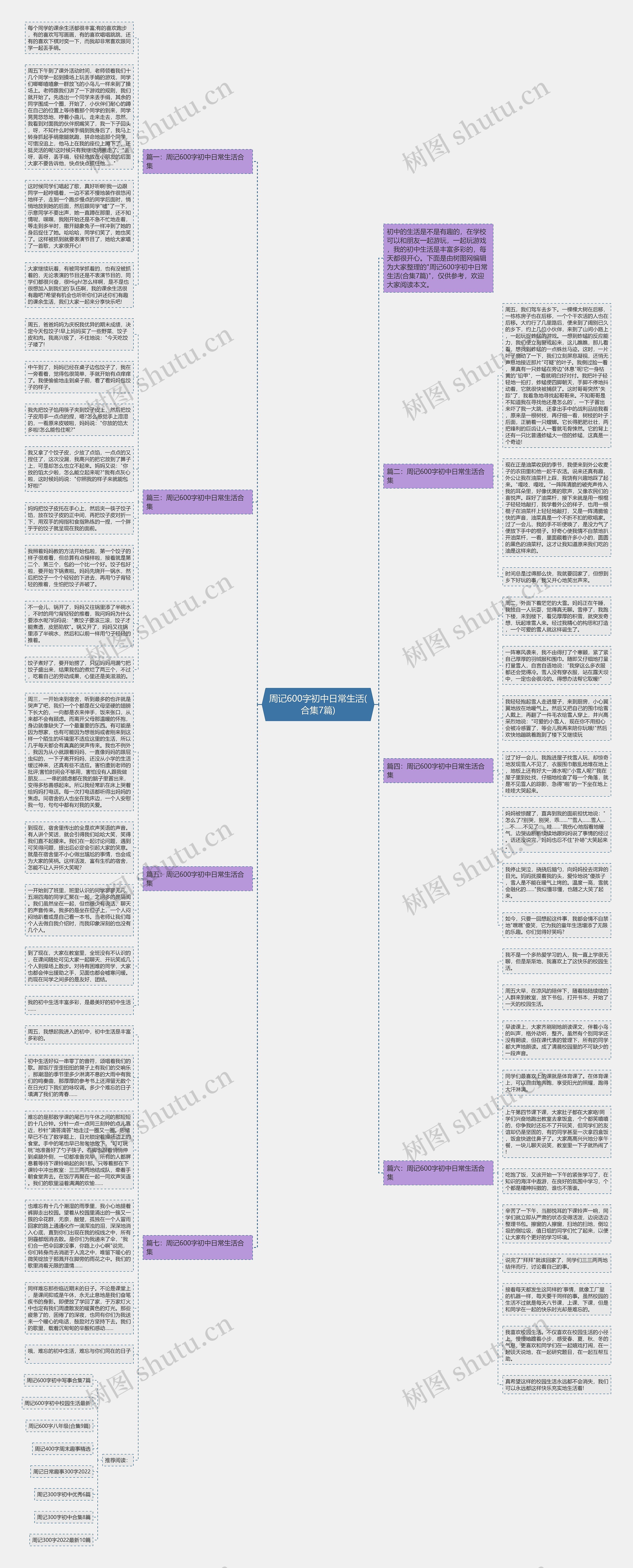 周记600字初中日常生活(合集7篇)思维导图