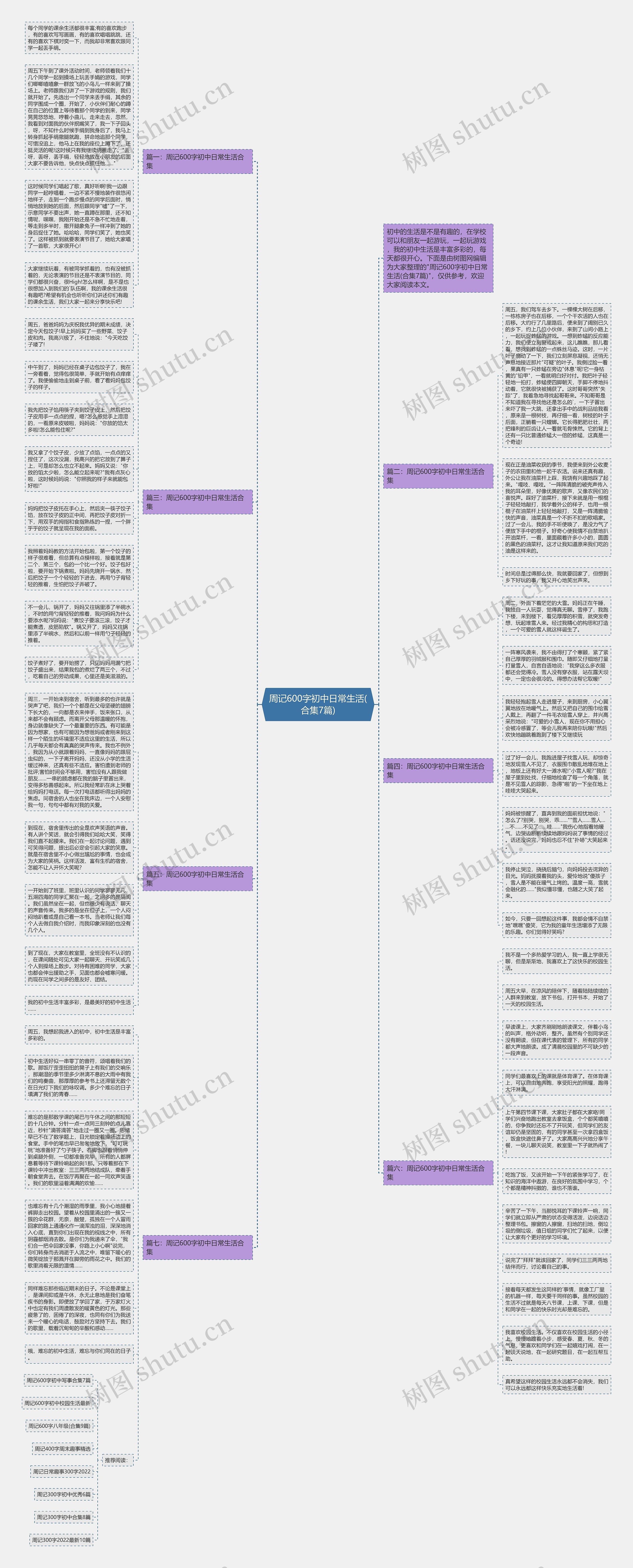 周记600字初中日常生活(合集7篇)思维导图高清图 周记600字初中日常生活(合集7篇)思维导图