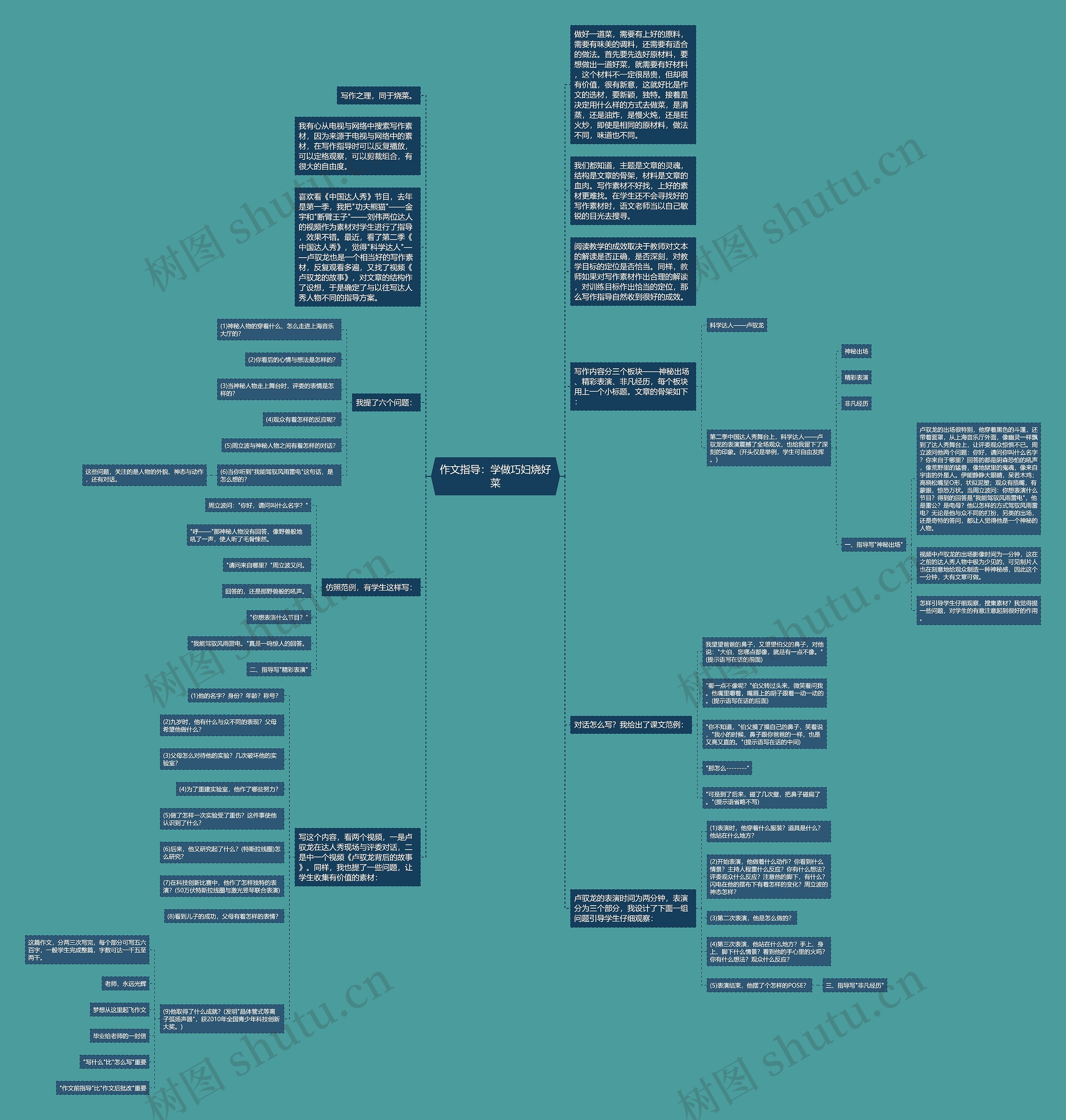 作文指导：学做巧妇烧好菜思维导图
