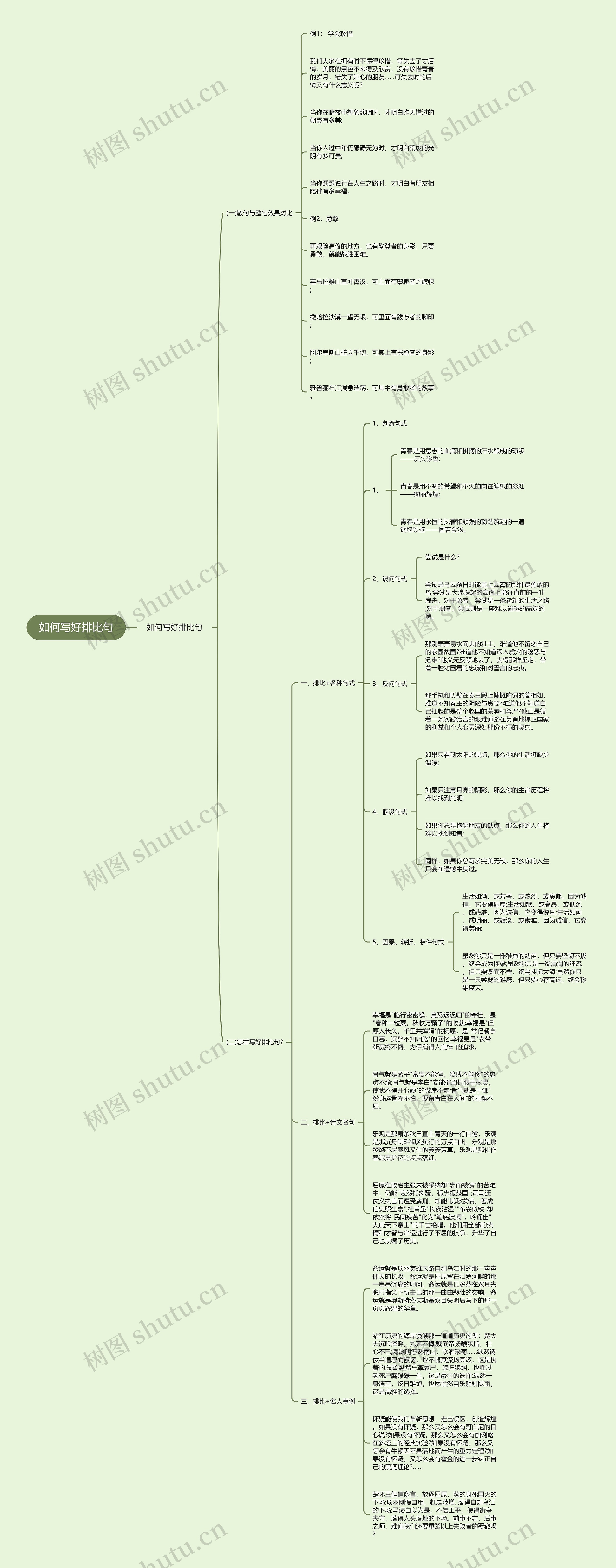 如何写好排比句思维导图
