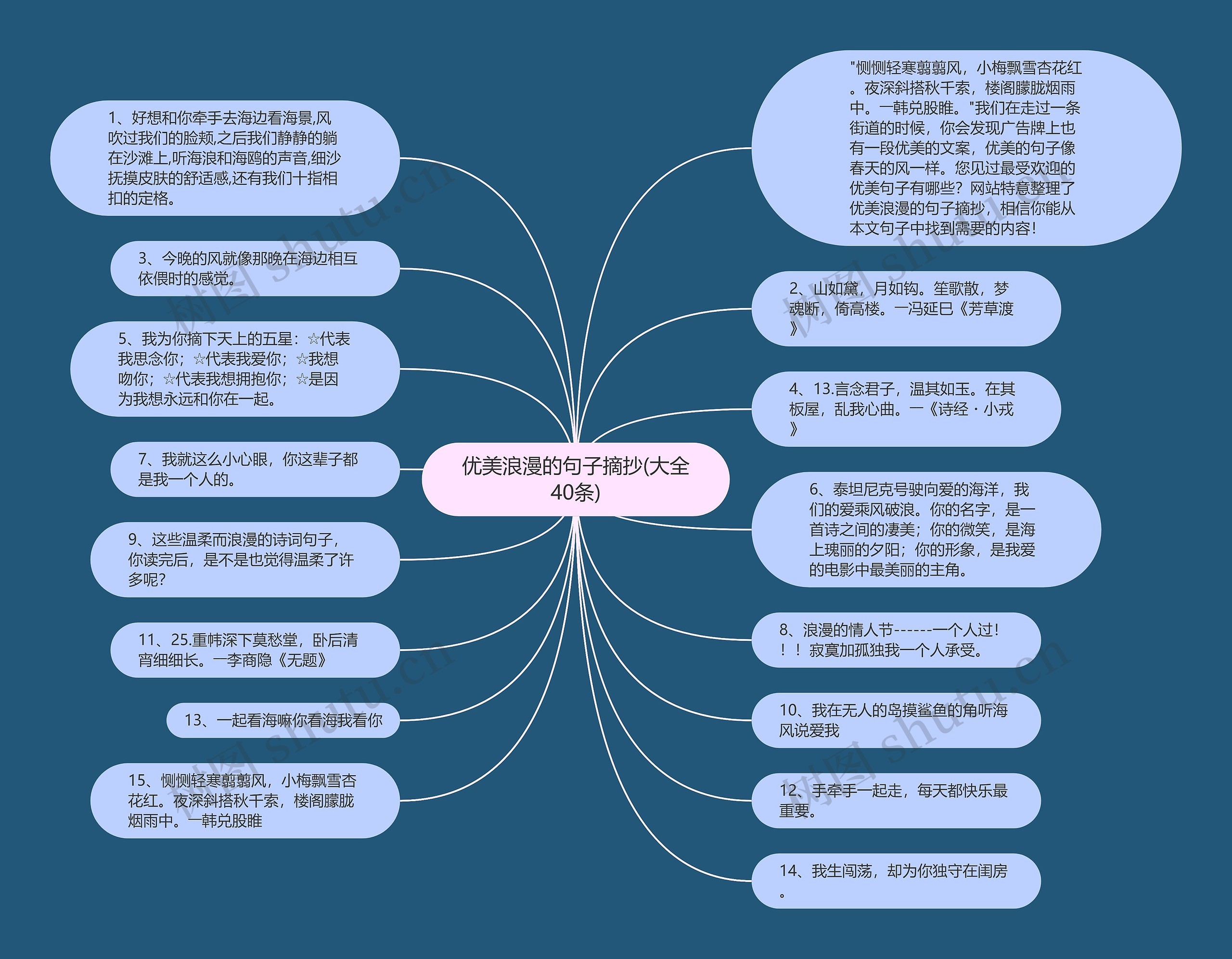 优美浪漫的句子摘抄(大全40条)思维导图