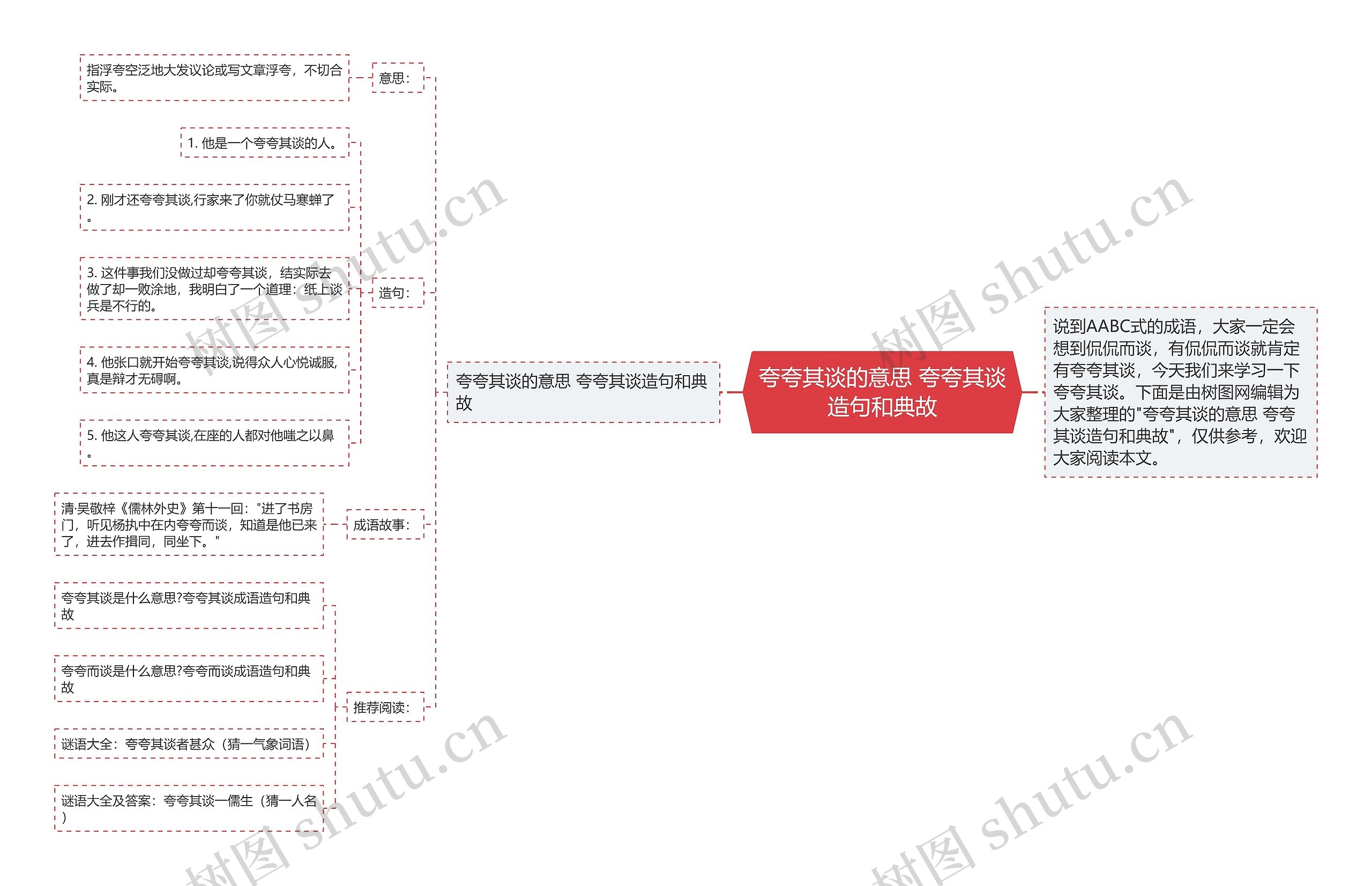 夸夸其谈的意思 夸夸其谈造句和典故思维导图