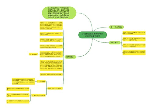 护士执业资格考试备考必识物理消毒灭菌法