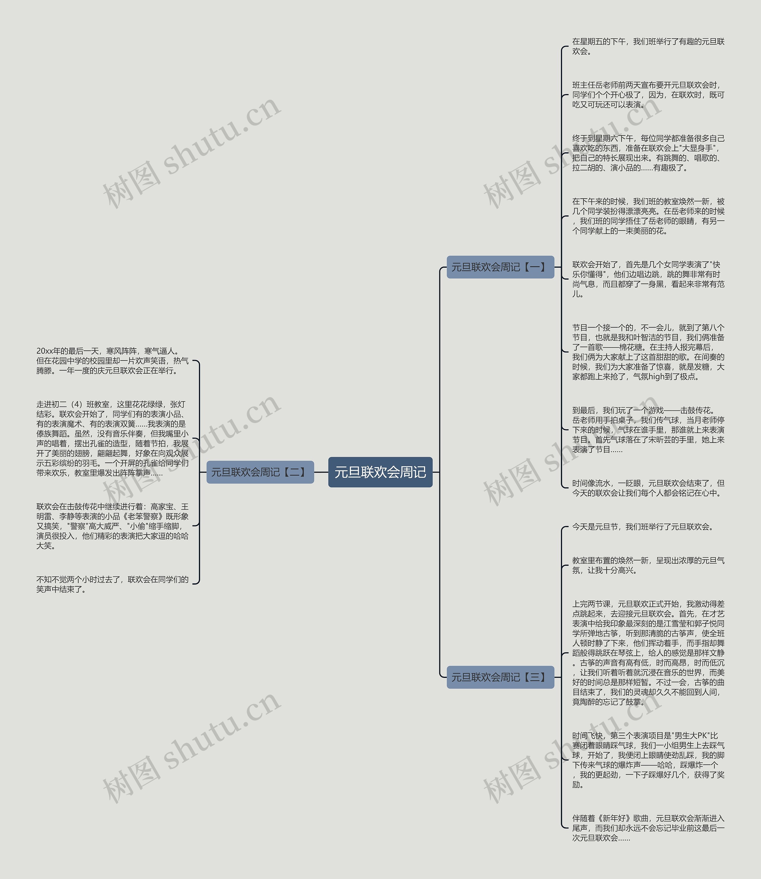 元旦联欢会周记思维导图