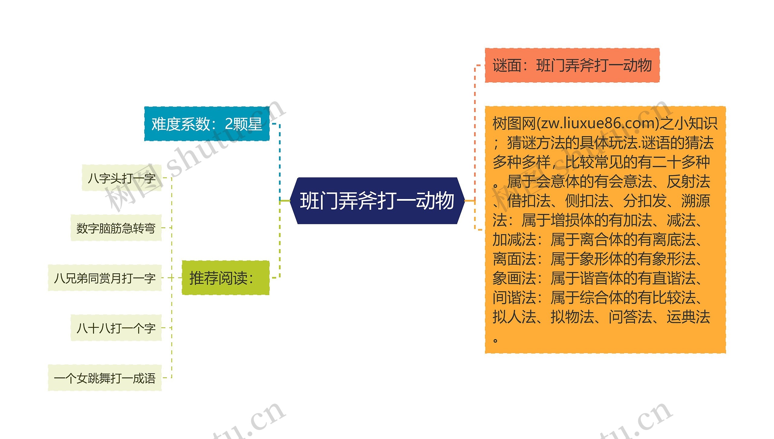 班门弄斧打一动物思维导图