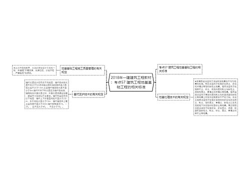 2018年一建建筑工程教材：考点57 建筑工程地基基础工程的相关标准