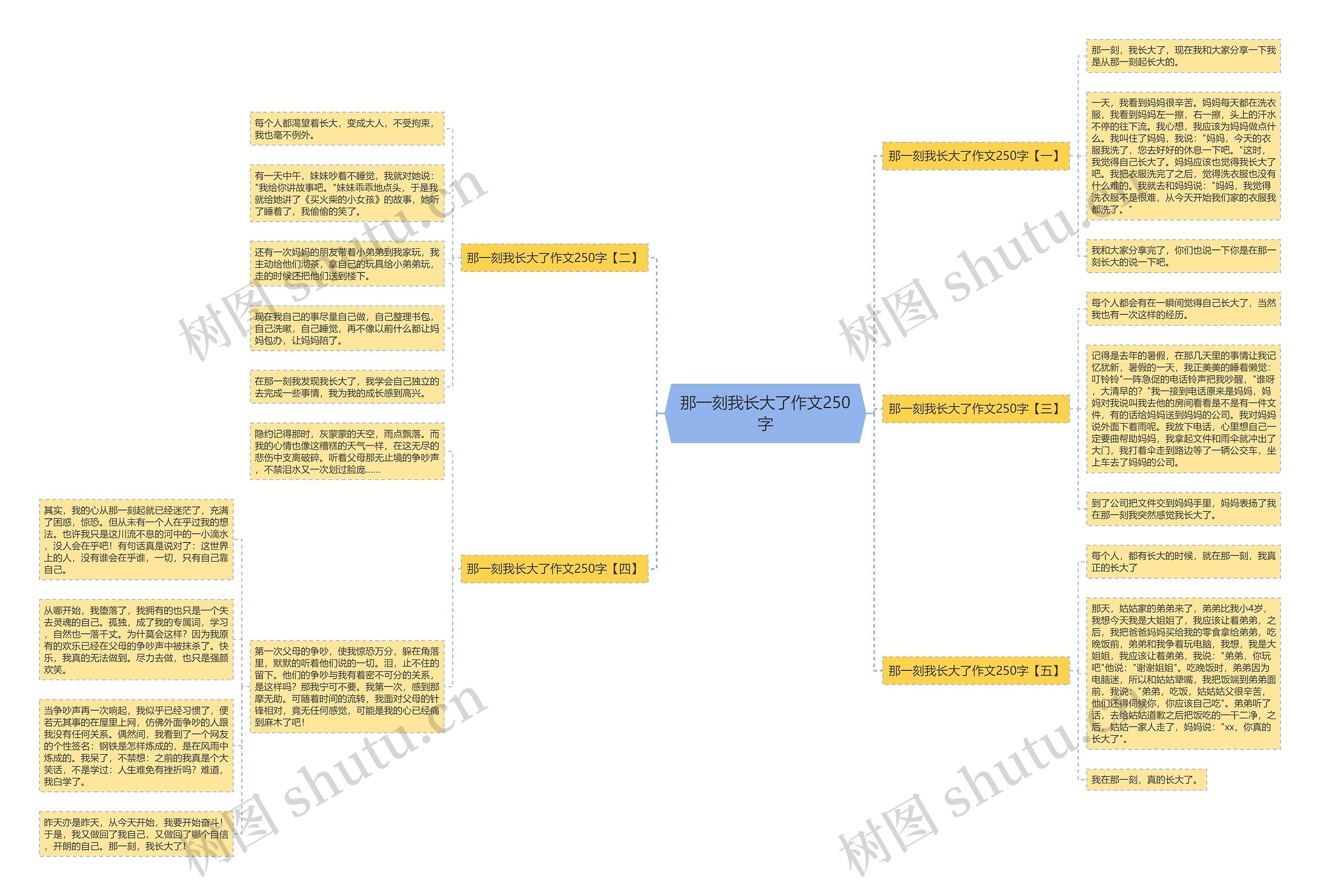 那一刻我长大了作文250字思维导图
