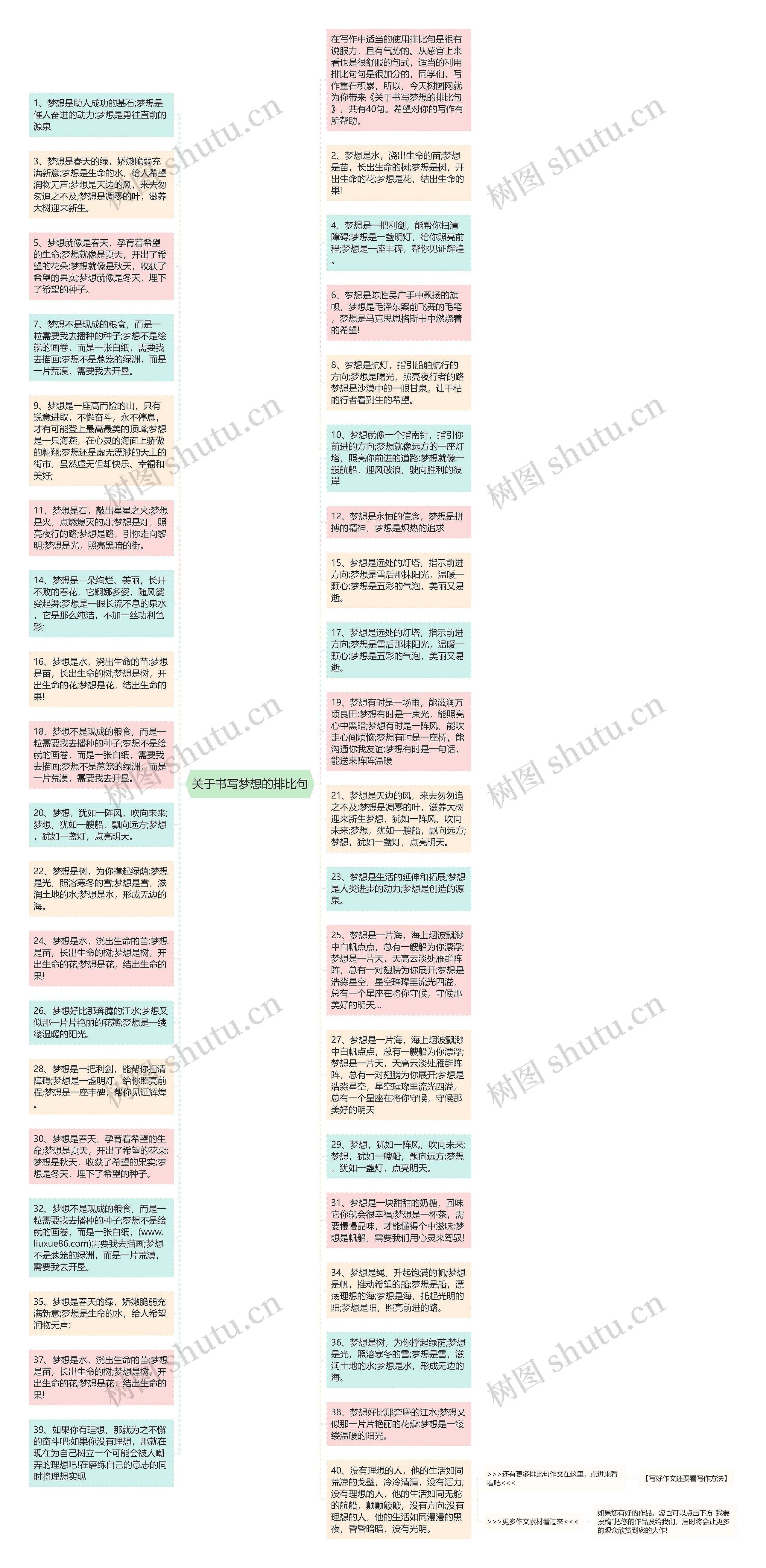 关于书写梦想的排比句思维导图