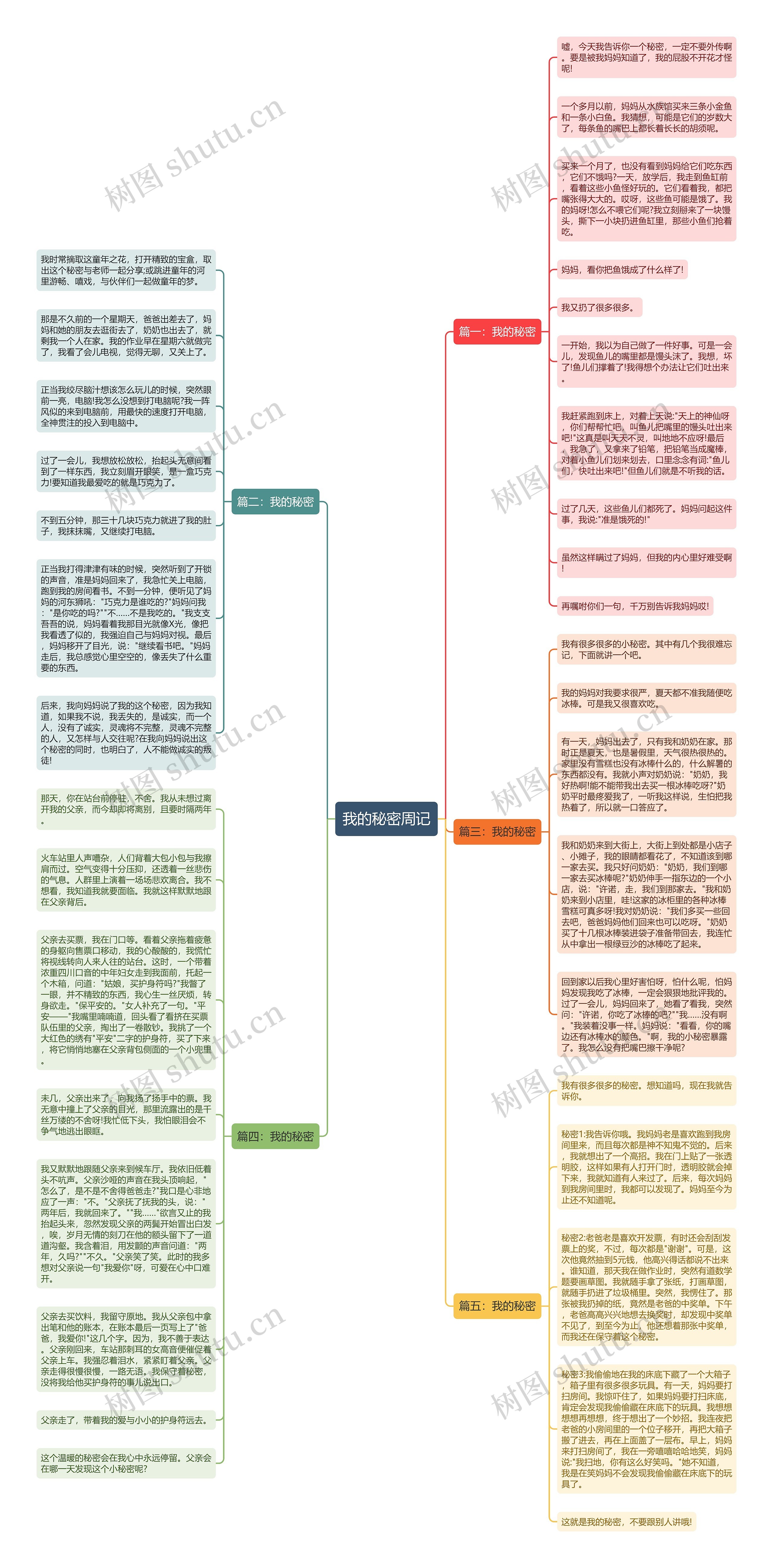 我的秘密周记思维导图