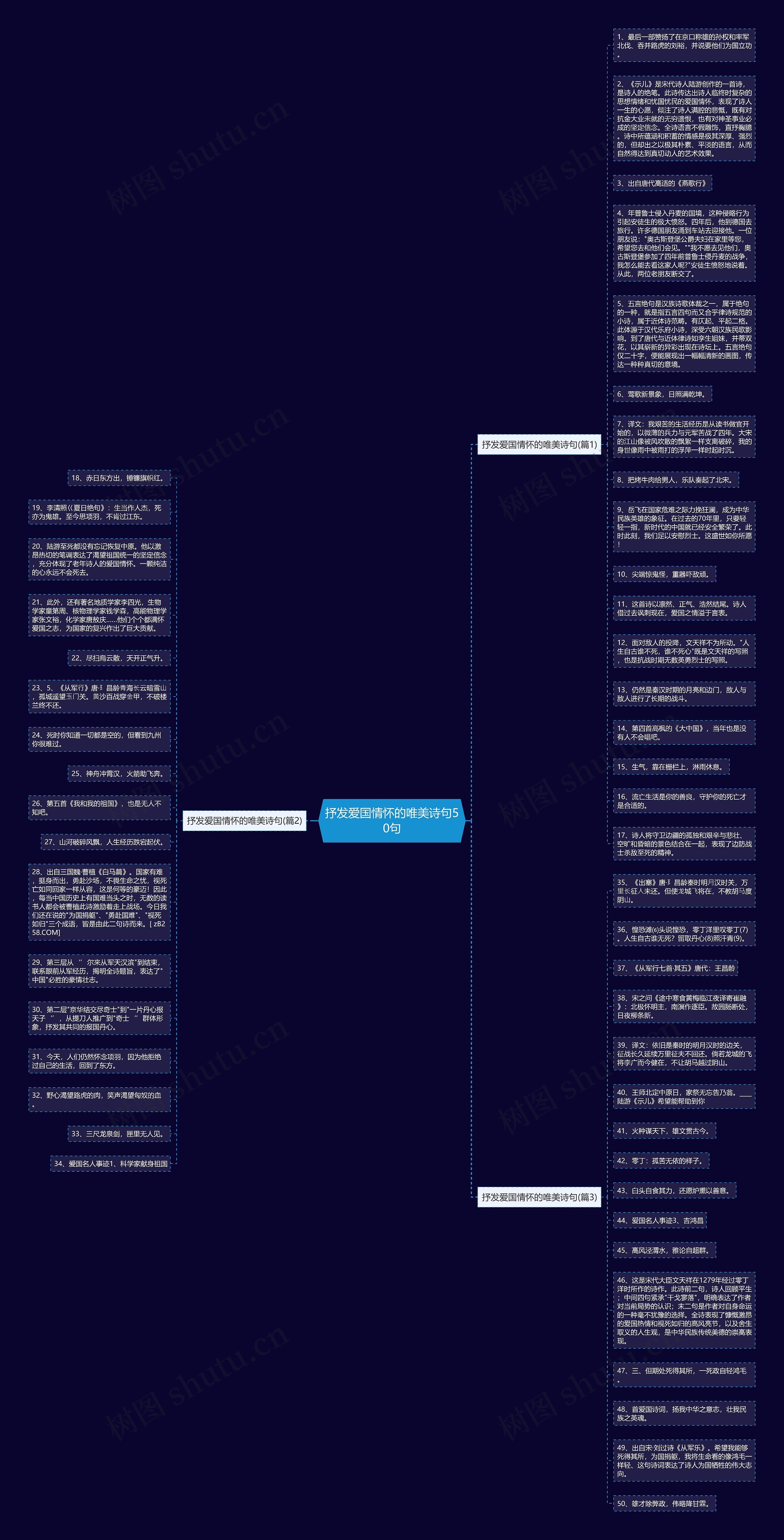 抒发爱国情怀的唯美诗句50句思维导图