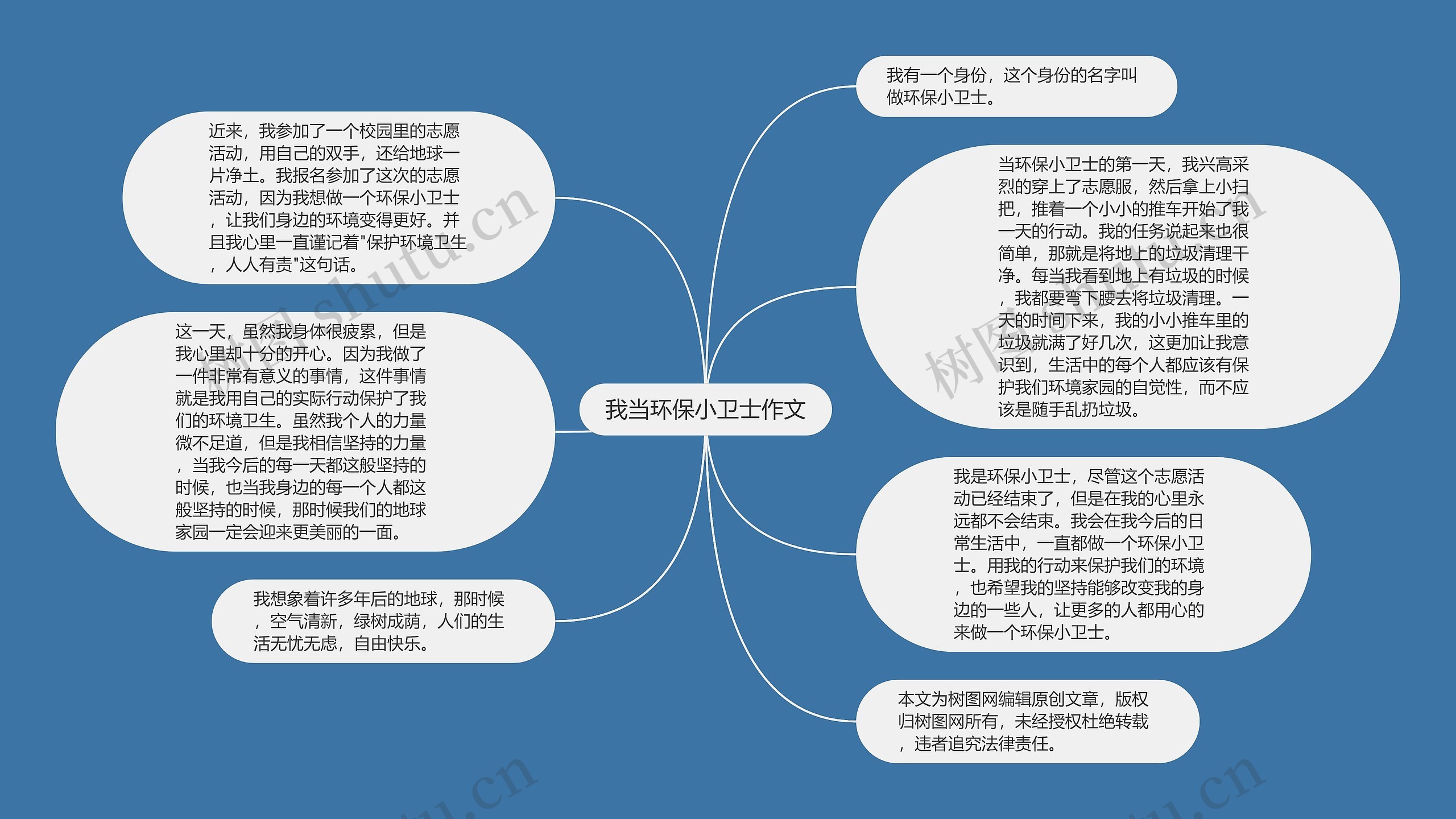 爱护环境思维导图图片