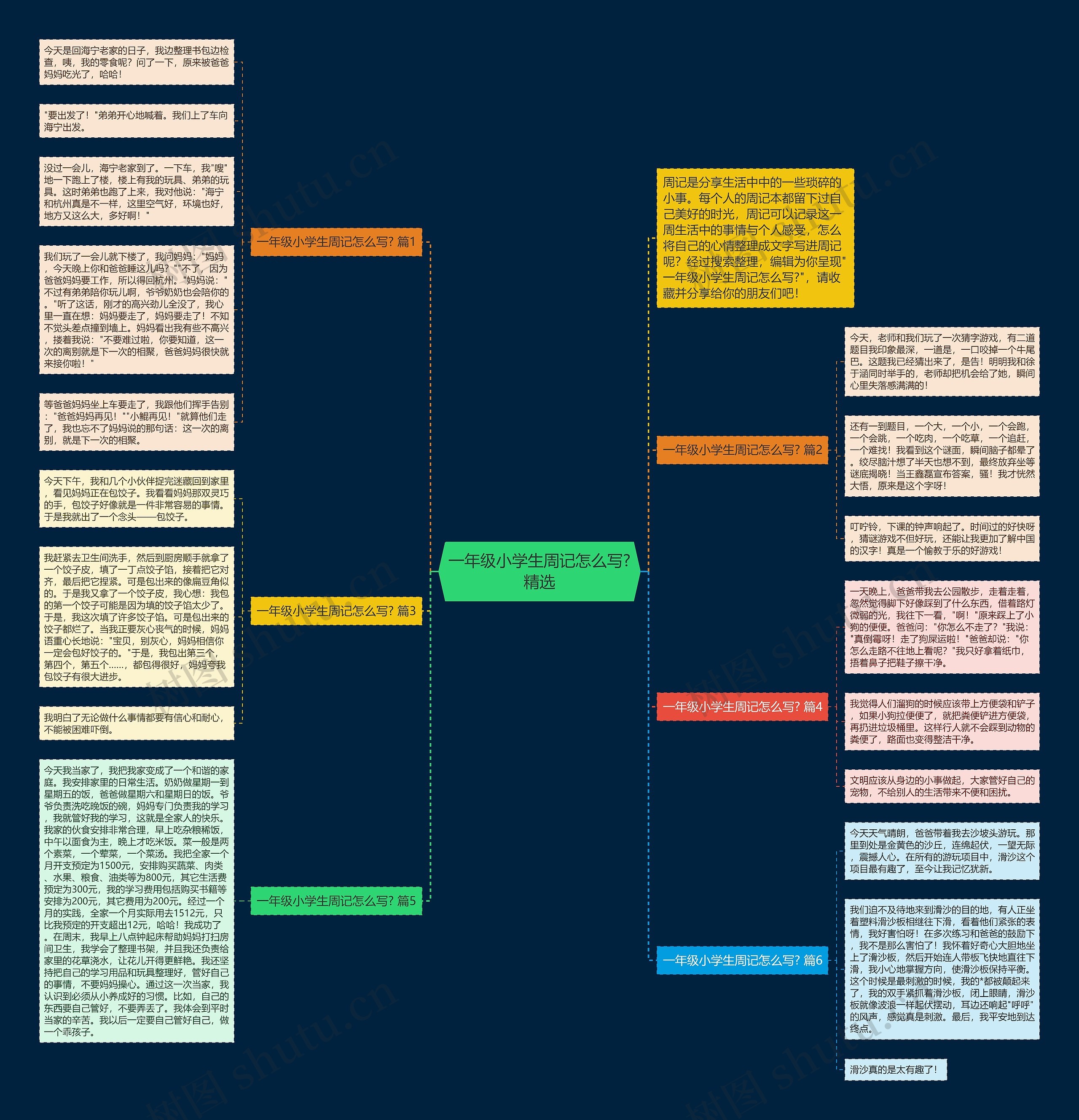 一年级小学生周记怎么写?精选思维导图
