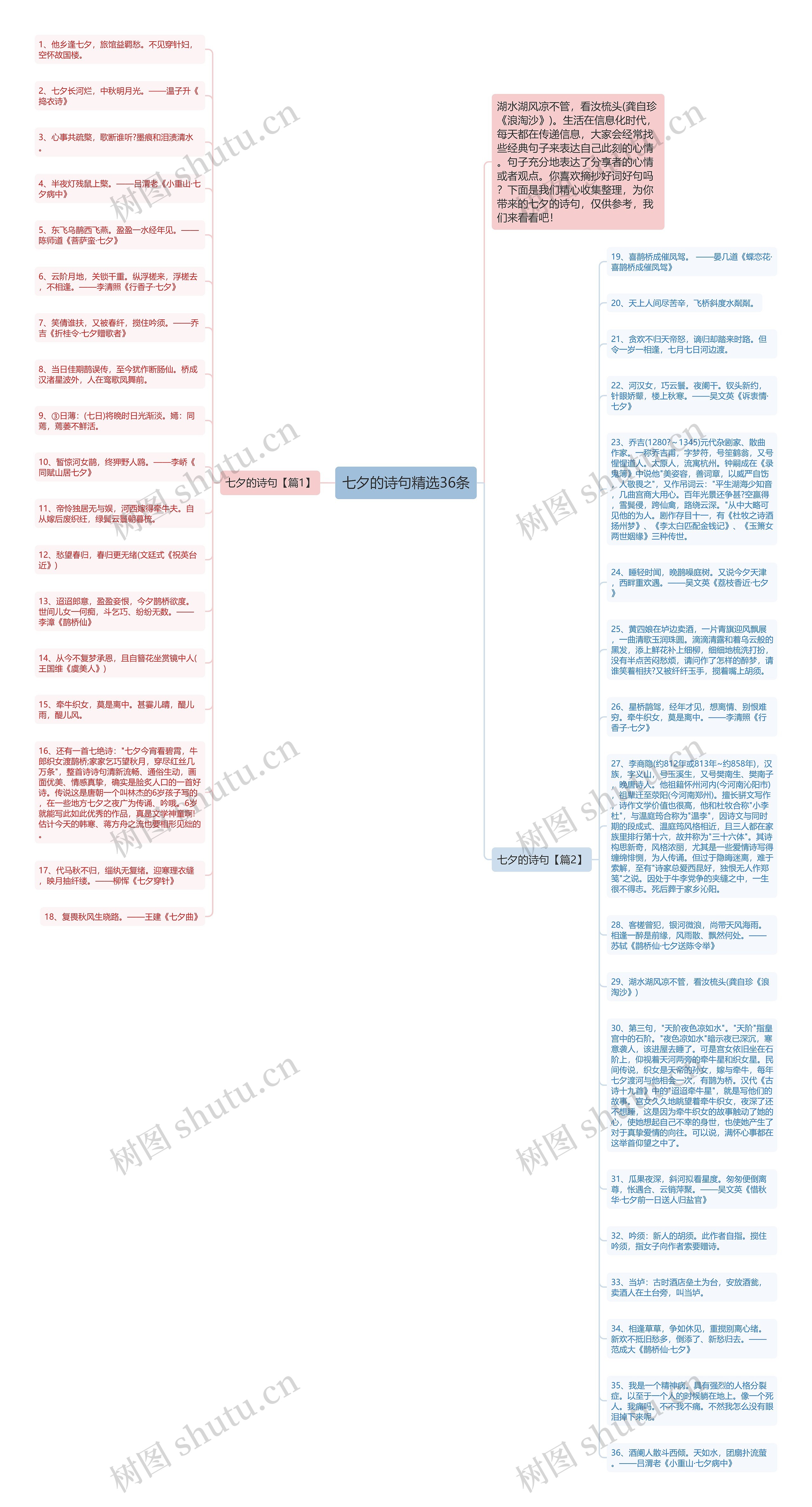 七夕的诗句精选36条思维导图