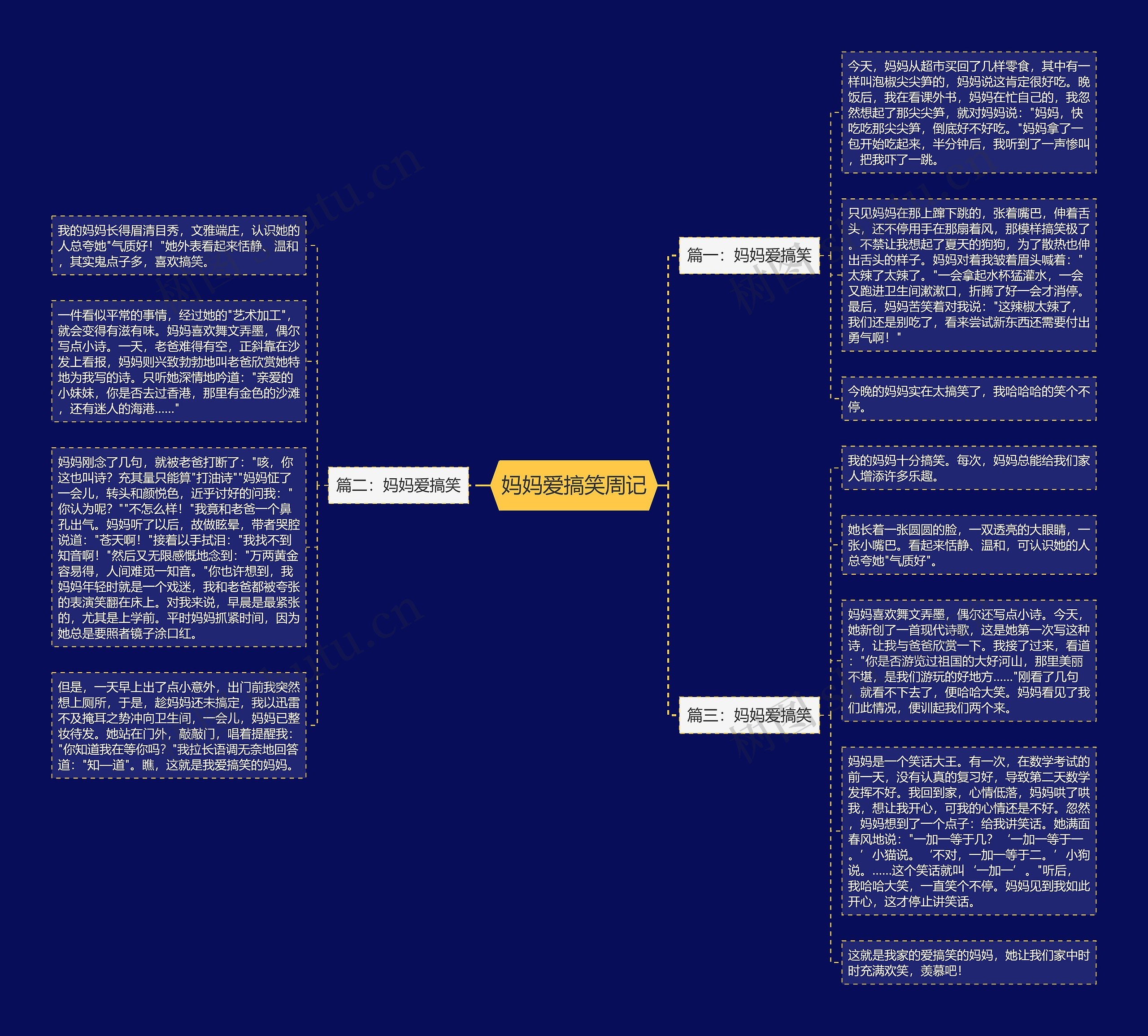 妈妈爱搞笑周记思维导图