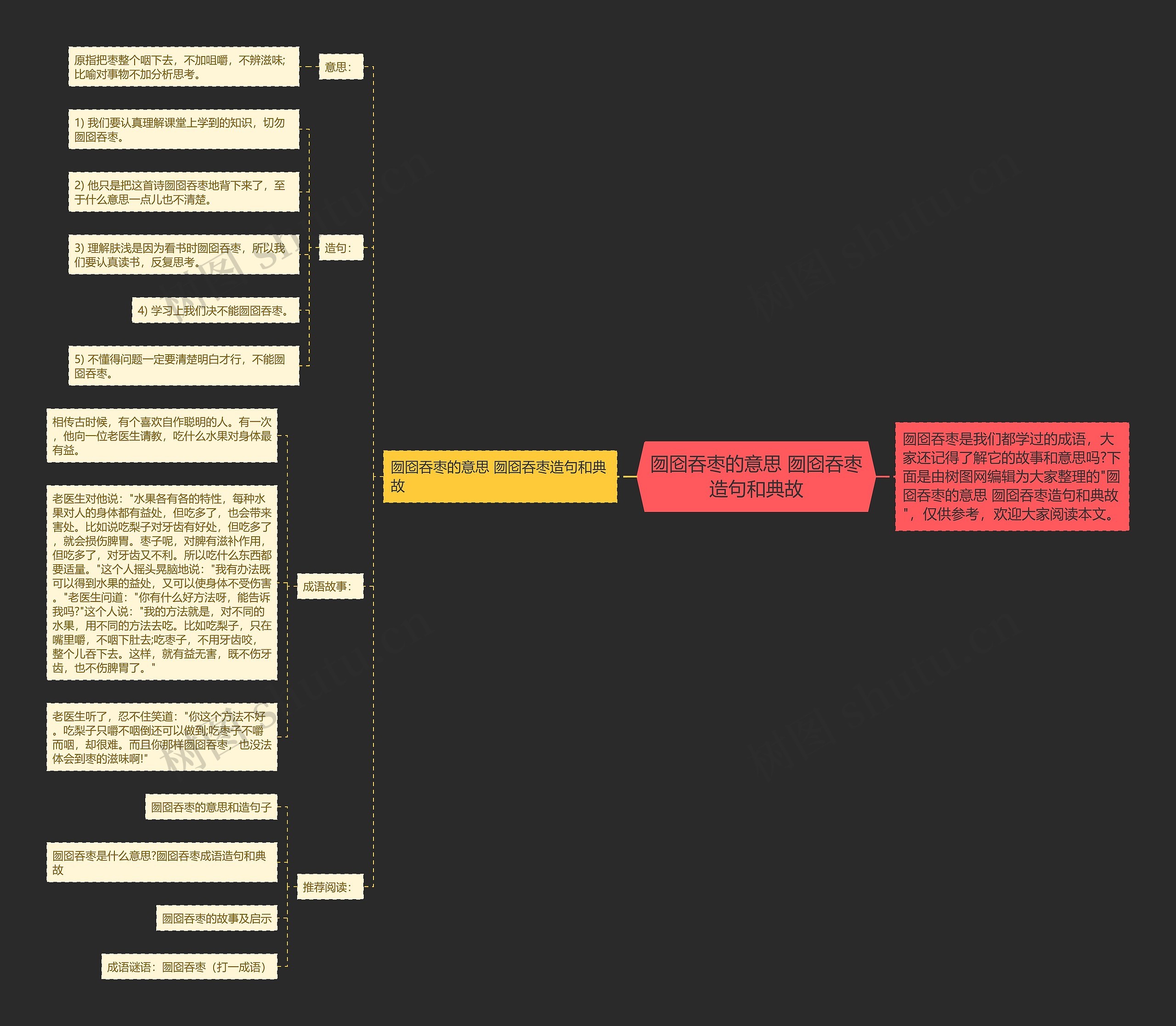 囫囵吞枣的意思 囫囵吞枣造句和典故思维导图高清图 囫囵吞枣的意思 囫囵吞枣造句和典故思维导图
