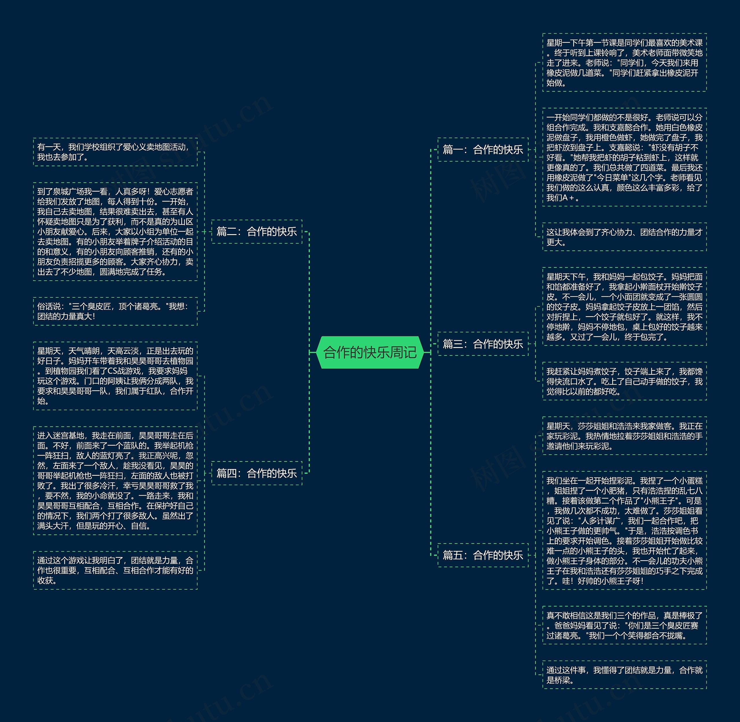 合作的快乐周记思维导图