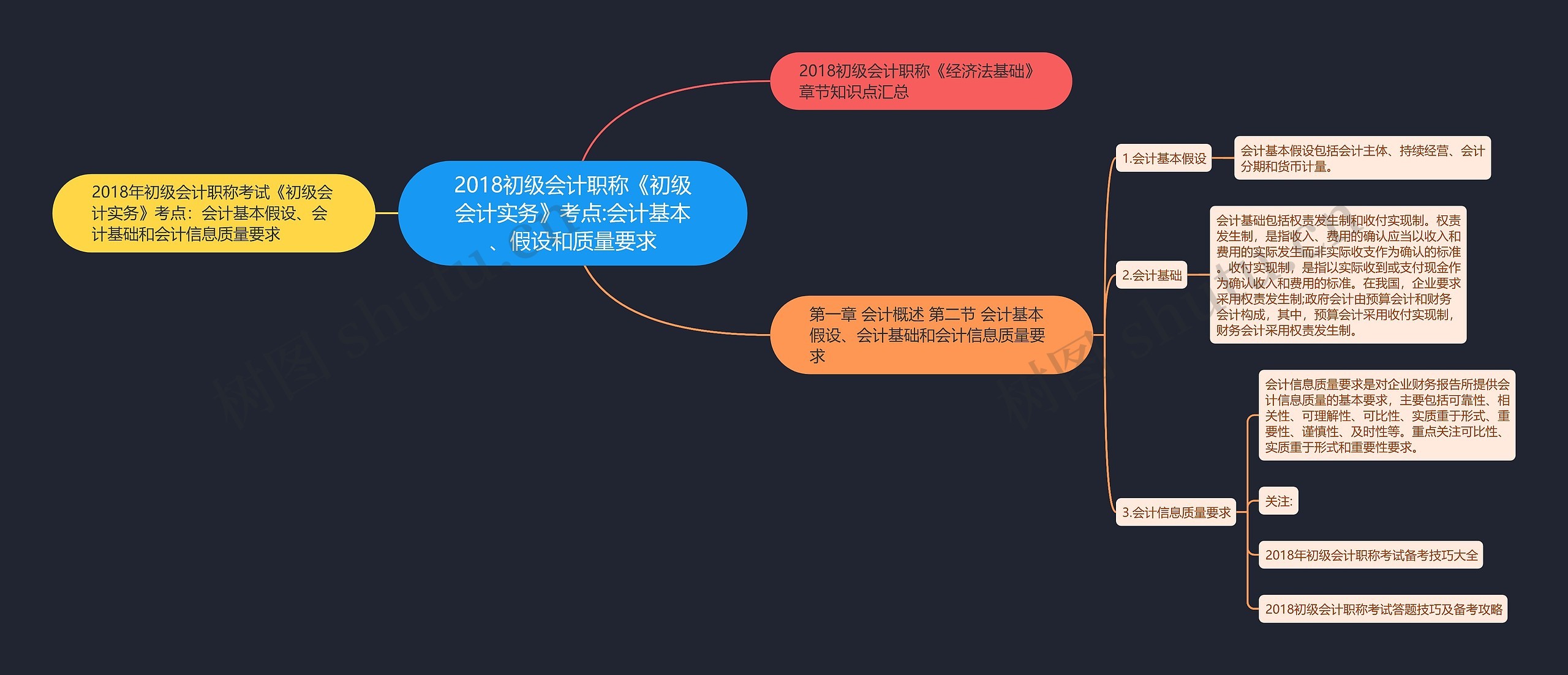 2018初级会计职称《初级会计实务》考点:会计基本、假设和质量要求 2018初级会计职称《初级会计实务》考点:会计基本、假设和质量要求