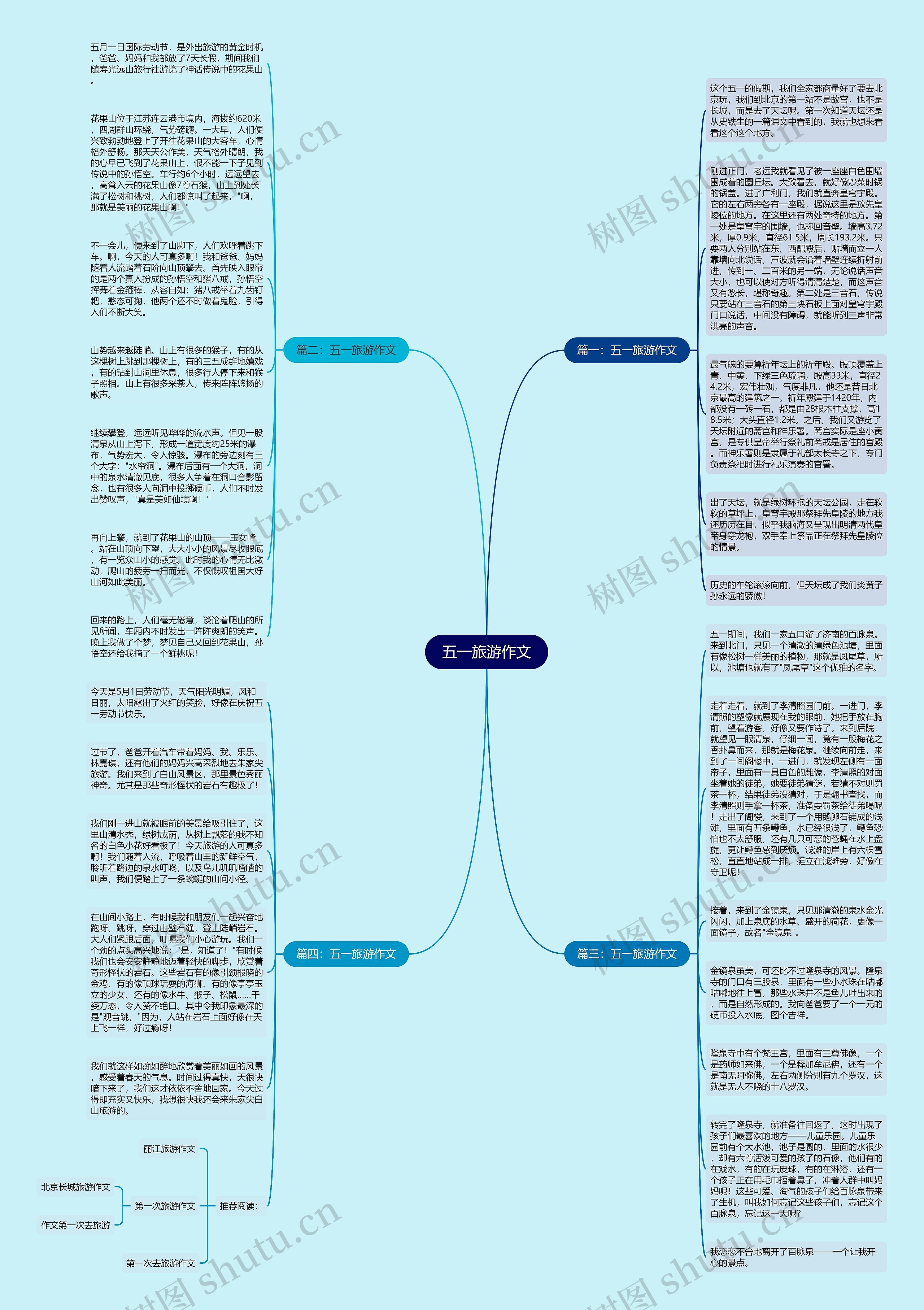 五一旅游作文思维导图