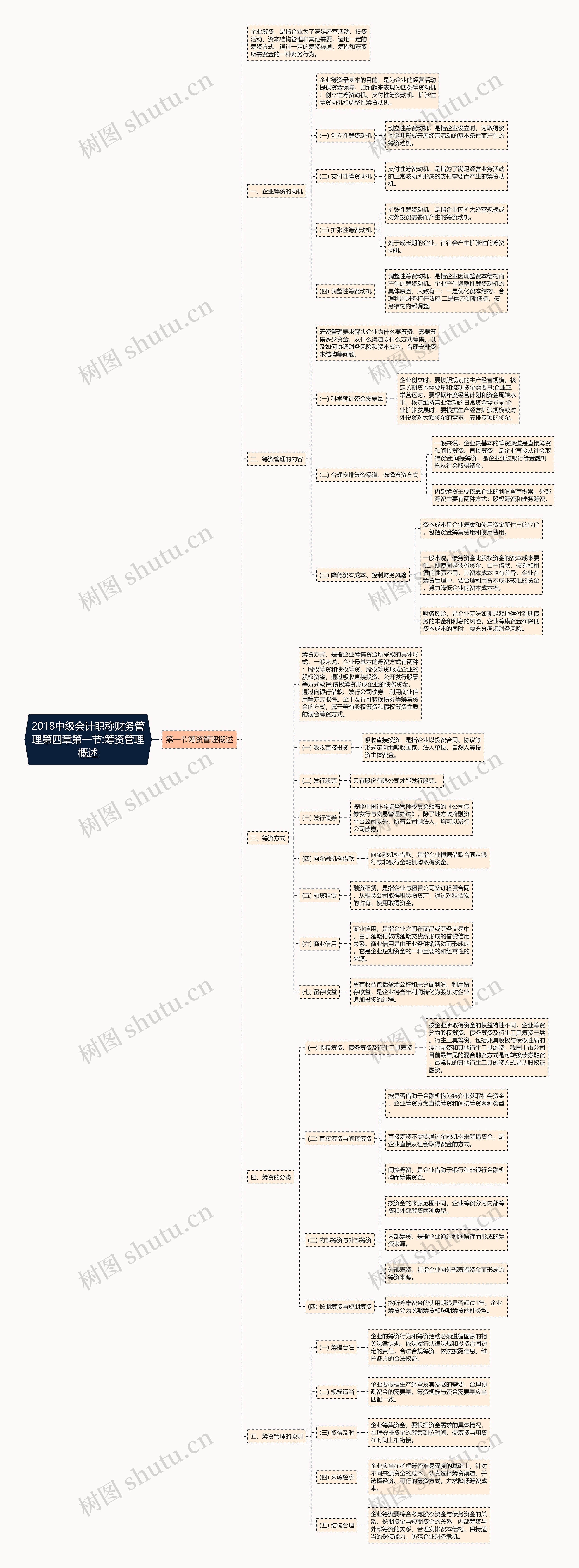 2018中级会计职称财务管理第四章第一节:筹资管理概述 2018中级会计职称财务管理第四章第一节:筹资管理概述