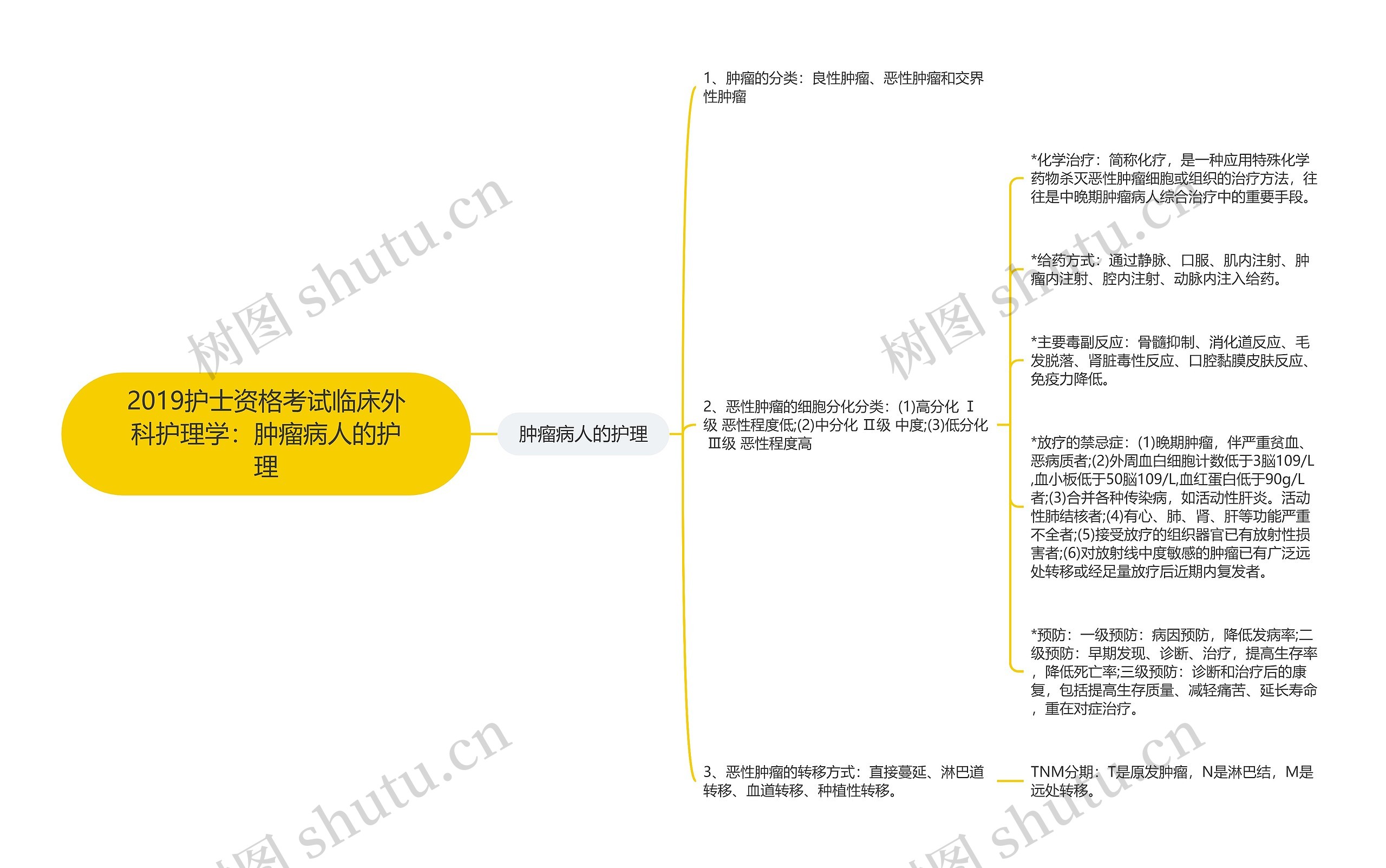 2019护士资格考试临床外科护理学：肿瘤病人的护理