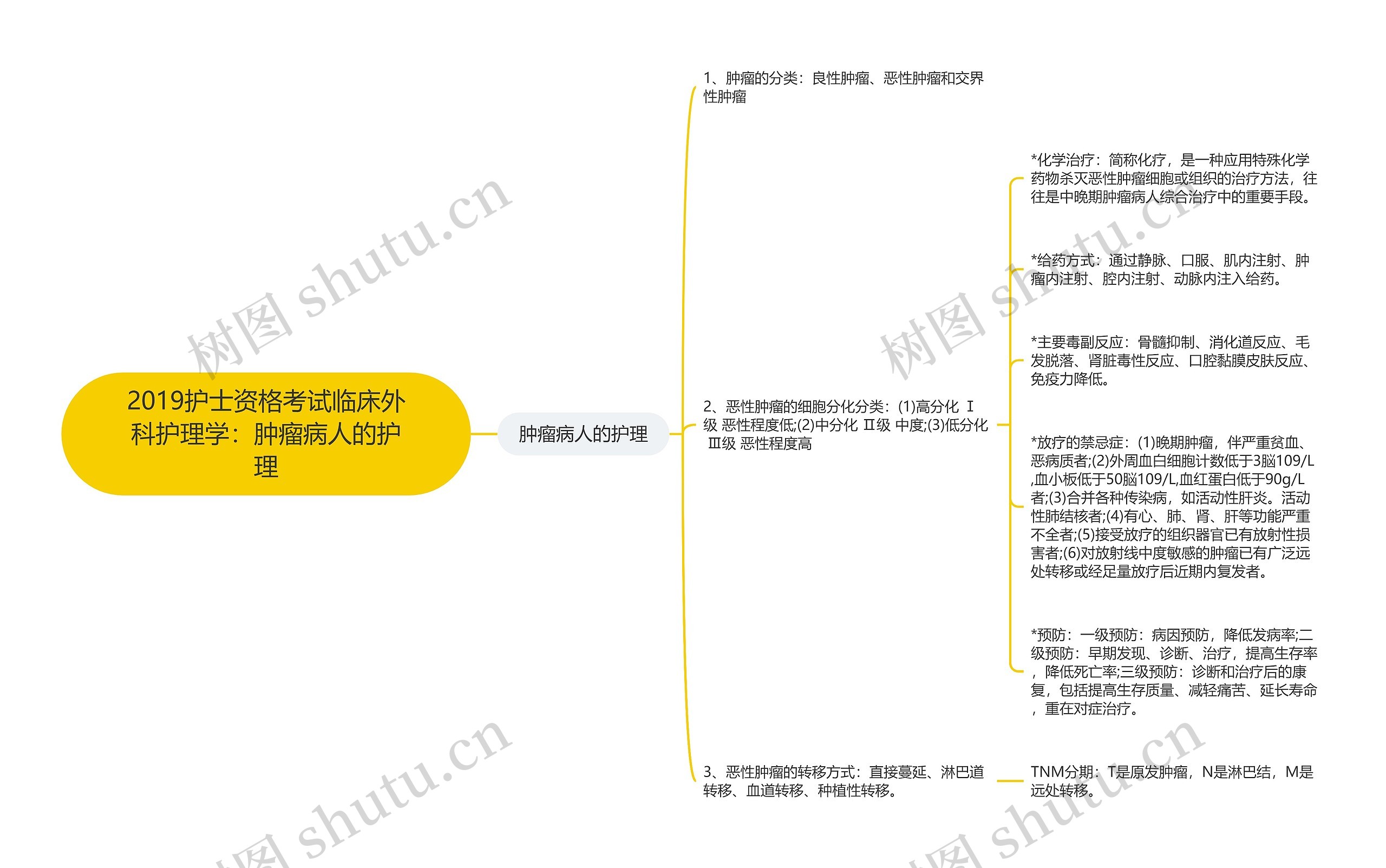 2019护士资格考试临床外科护理学：肿瘤病人的护理