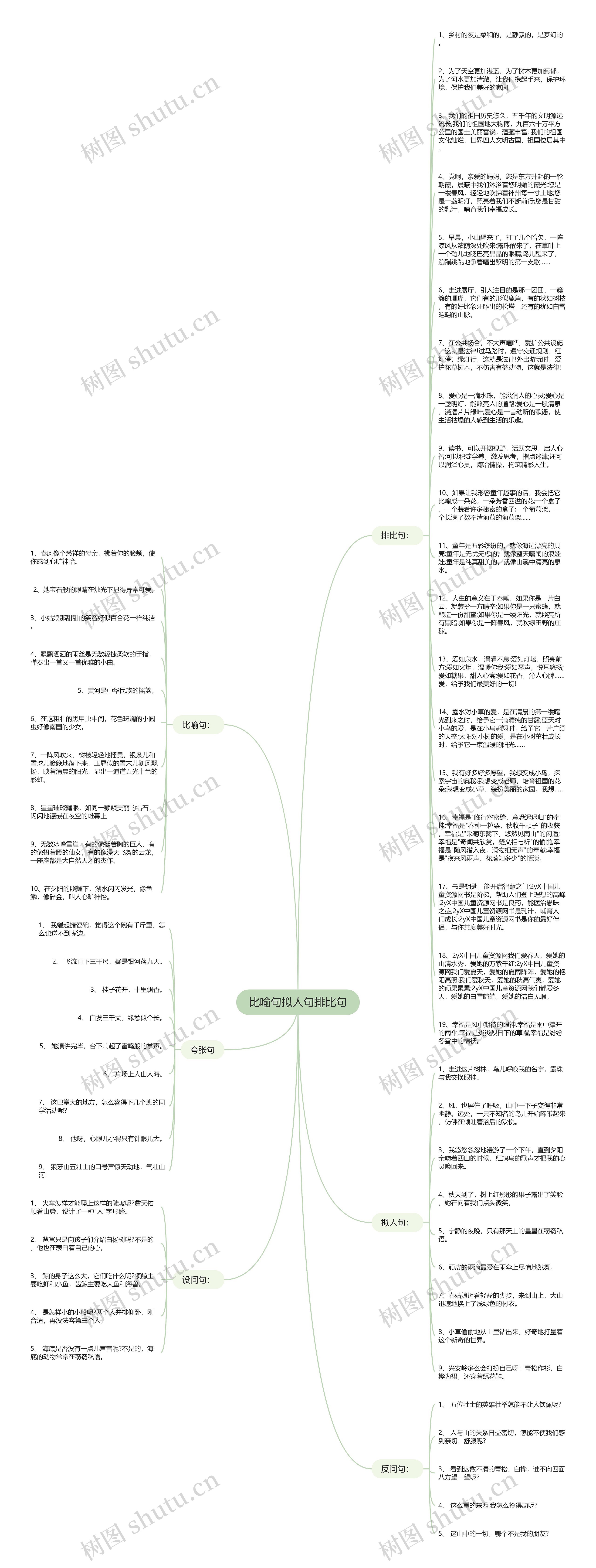 比喻句拟人句排比句