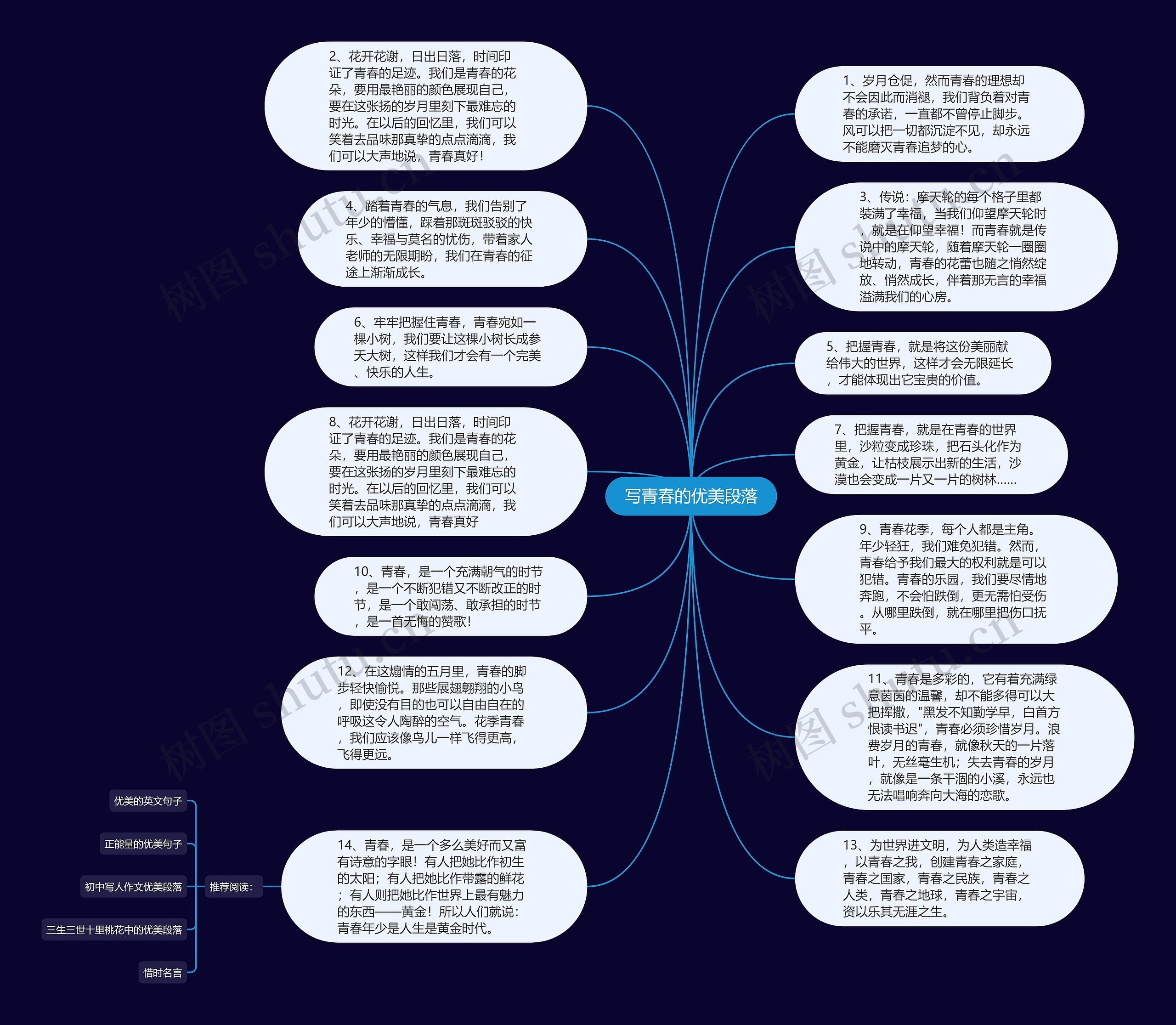 写青春的优美段落思维导图