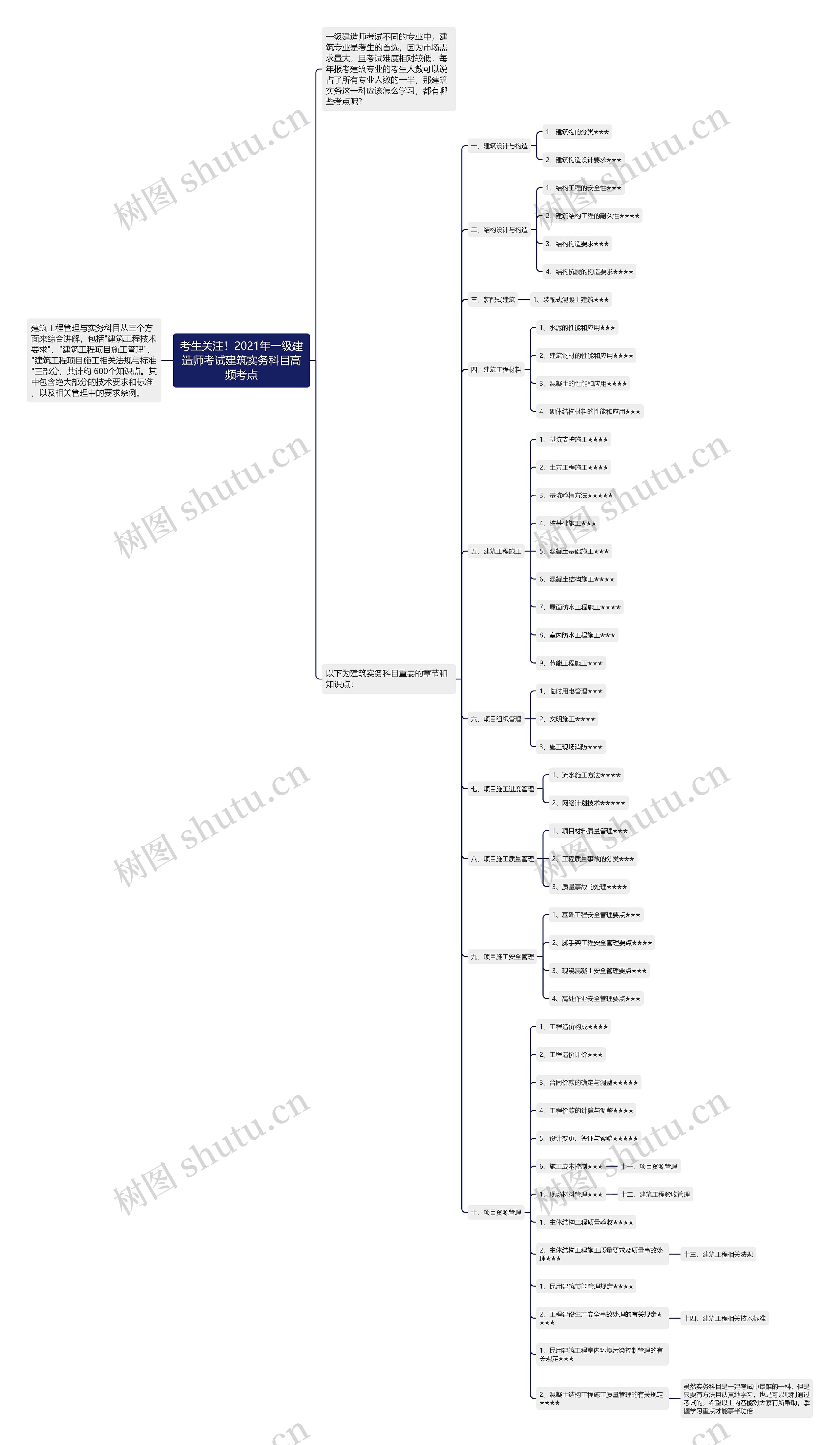 考生关注!2021年一级建造师考试建筑实务科目高频考点 考生关注!2021年一级建造师考试建筑实务科目高频考点