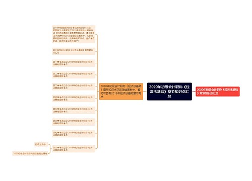 2020年初级会计职称《经济法基础》章节知识点汇总