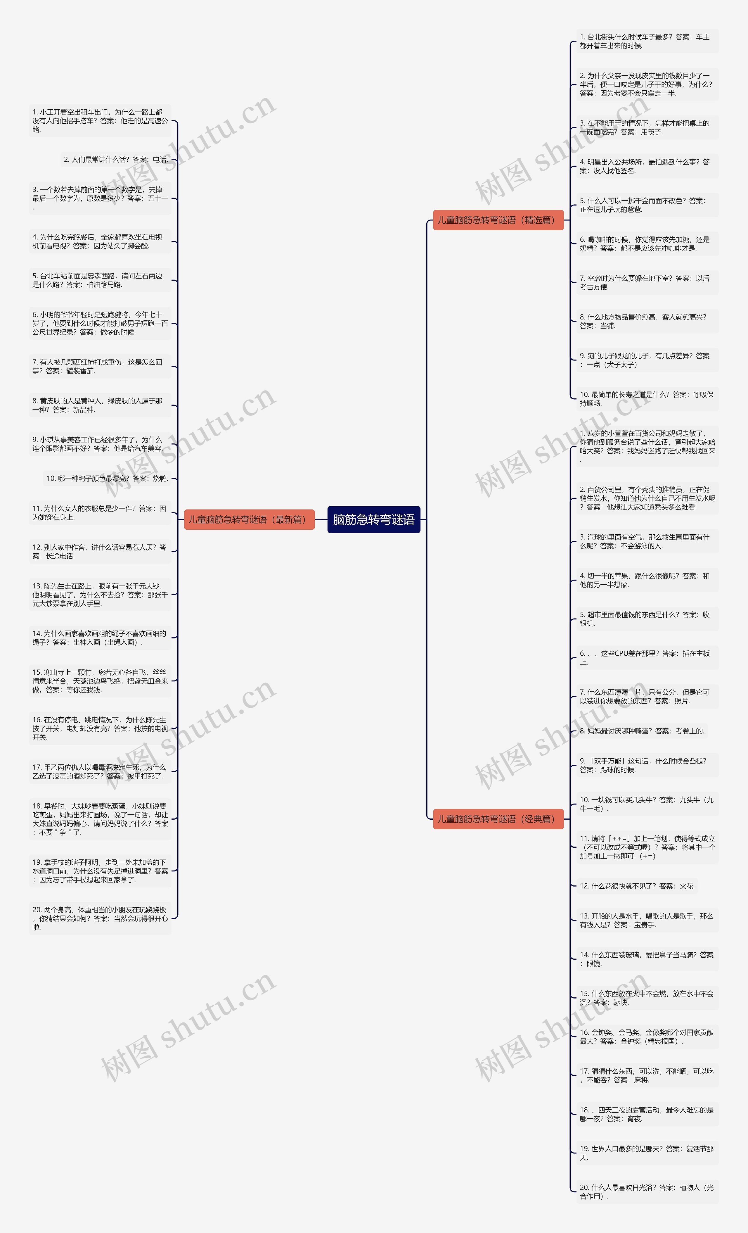 脑筋急转弯谜语思维导图