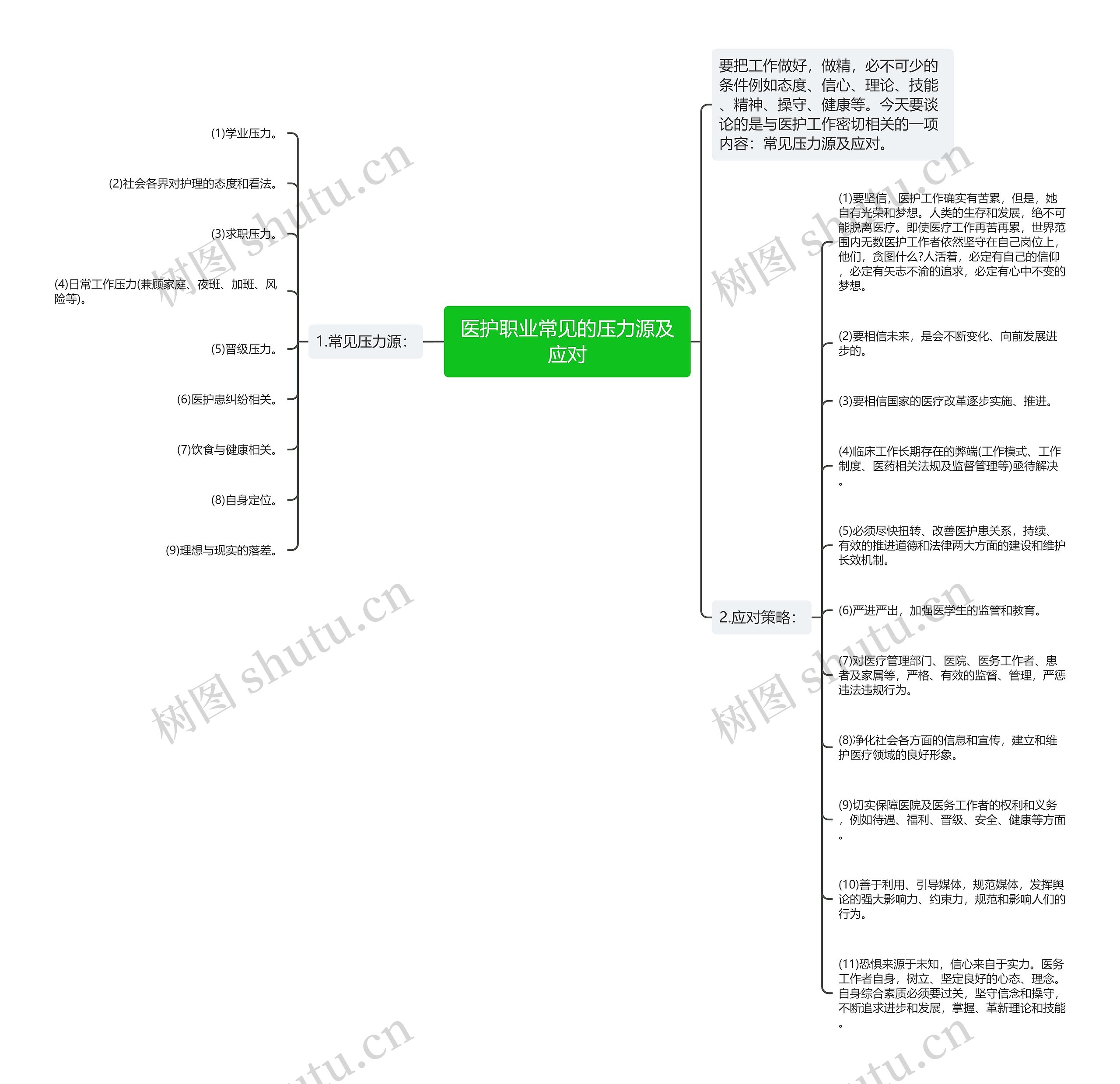 医护职业常见的压力源及应对思维导图