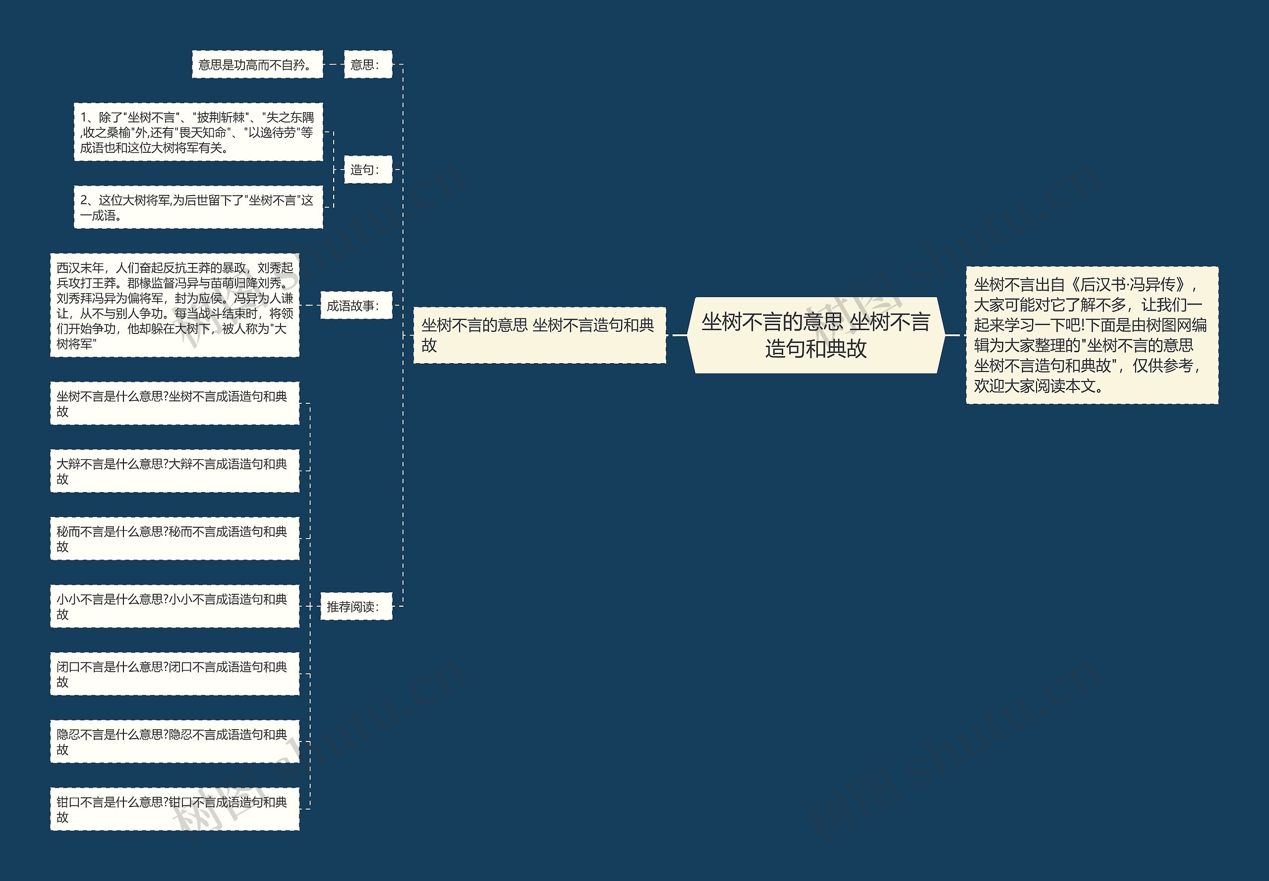 坐树不言的意思 坐树不言造句和典故