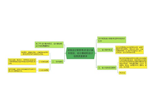 初级会计职称考点:会计基本假设、会计基础和会计信息质量要求 初级会计职称考点:会计基本假设、会计基础和会计信息质量要求