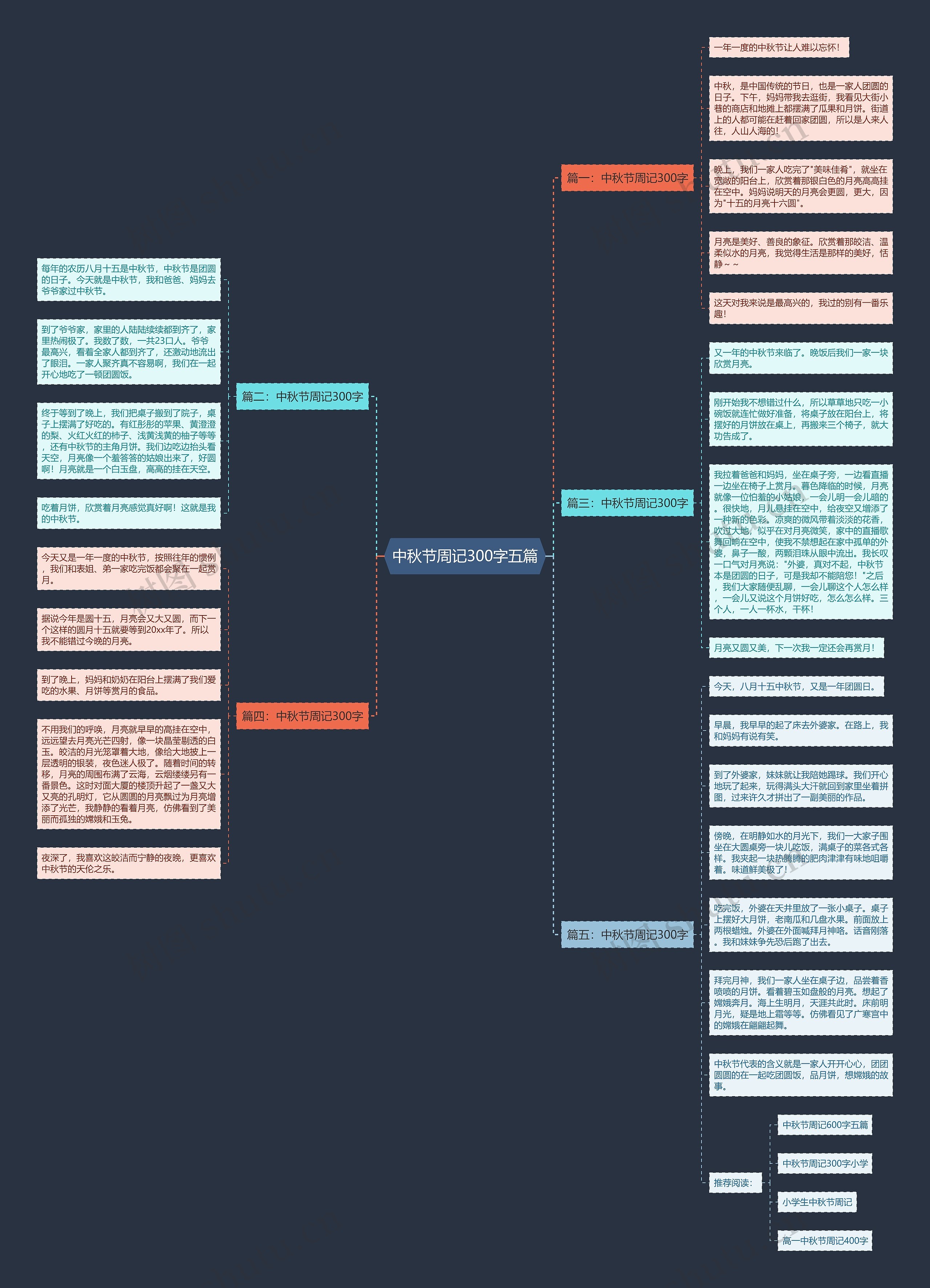 中秋节周记300字五篇思维导图高清图 中秋节周记300字五篇思维导图