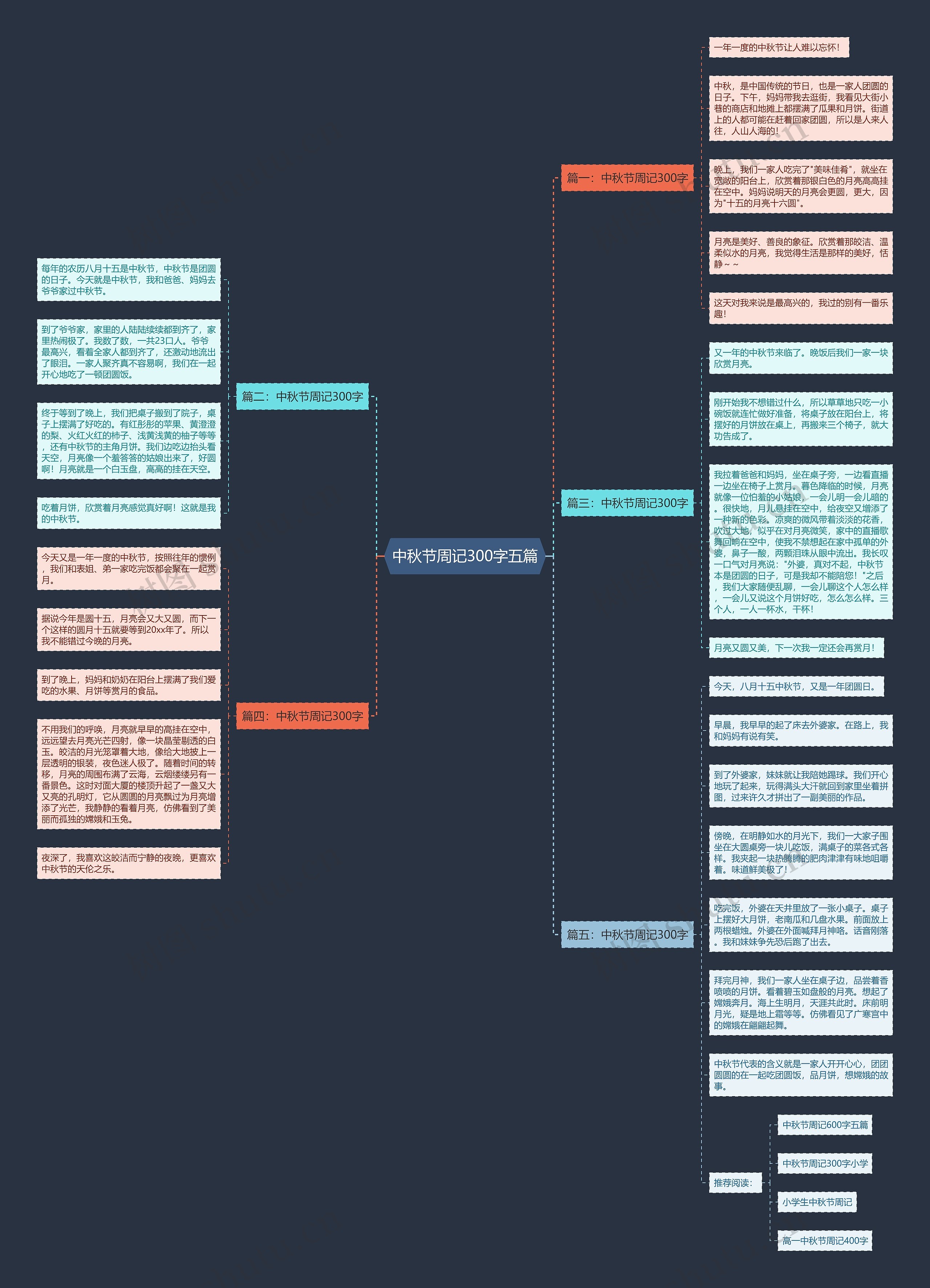 中秋节周记300字五篇思维导图