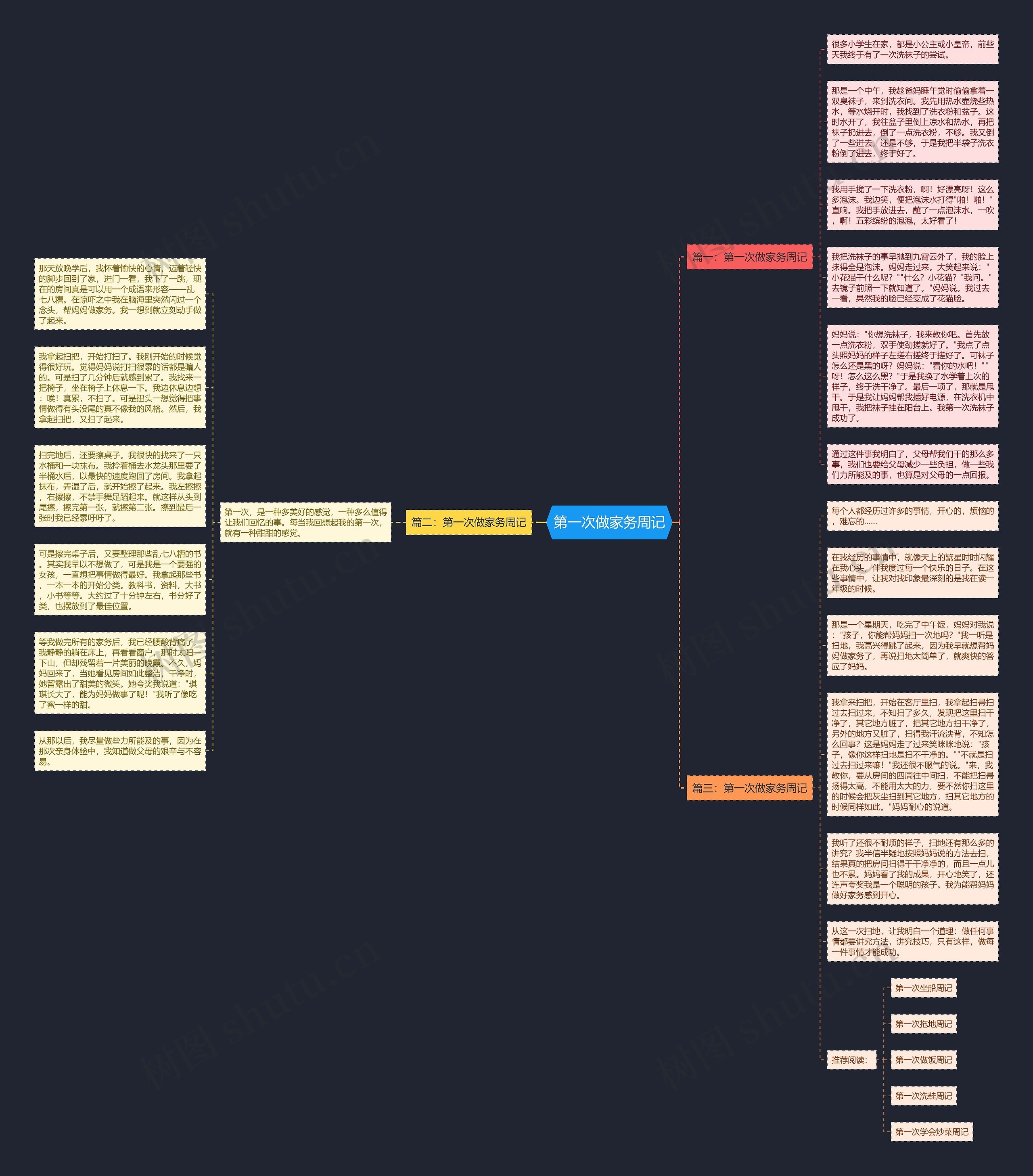 第一次做家务周记思维导图