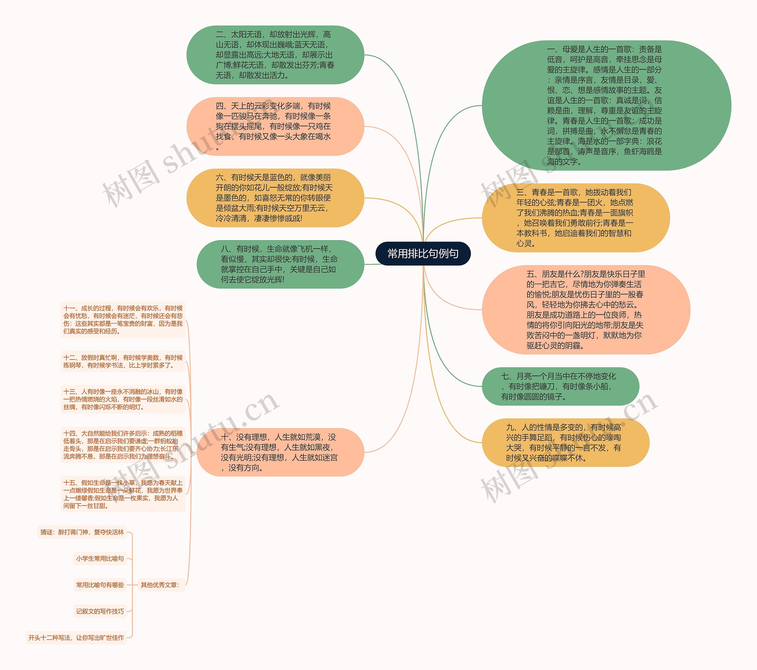 常用排比句例句思维导图