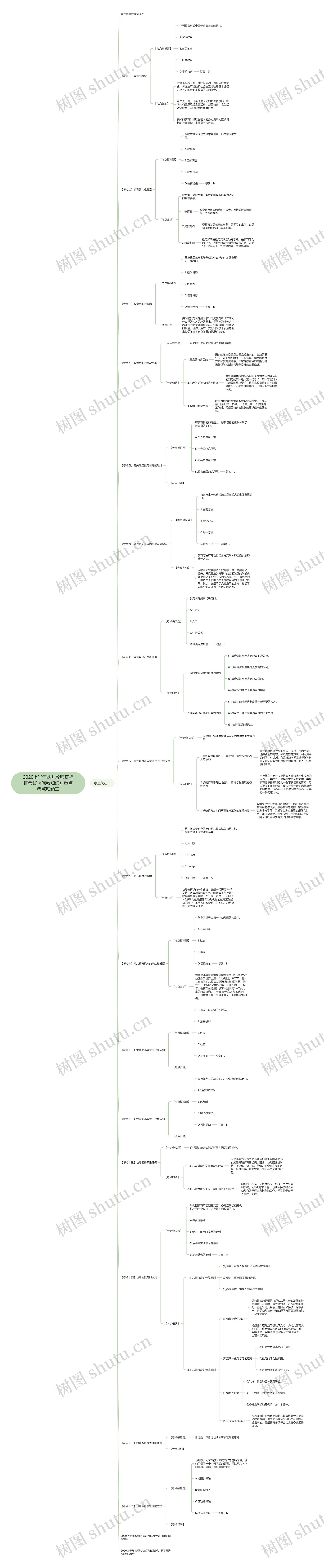 2020上半年幼儿教师资格证考试《保教知识》重点考点归纳二 2020上半年幼儿教师资格证考试《保教知识》重点考点归纳二