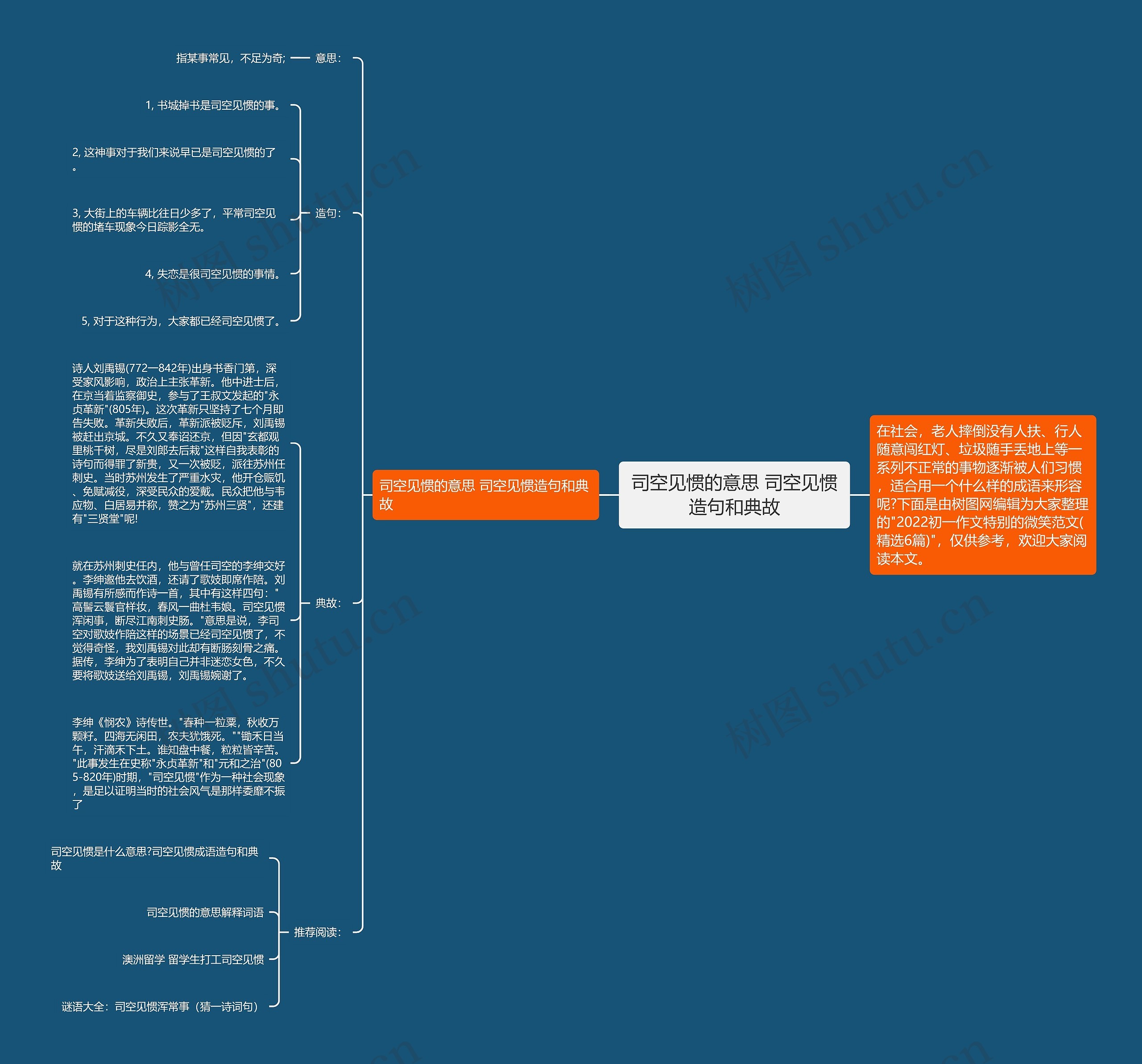 司空见惯的意思 司空见惯造句和典故思维导图高清图 司空见惯的意思 司空见惯造句和典故思维导图