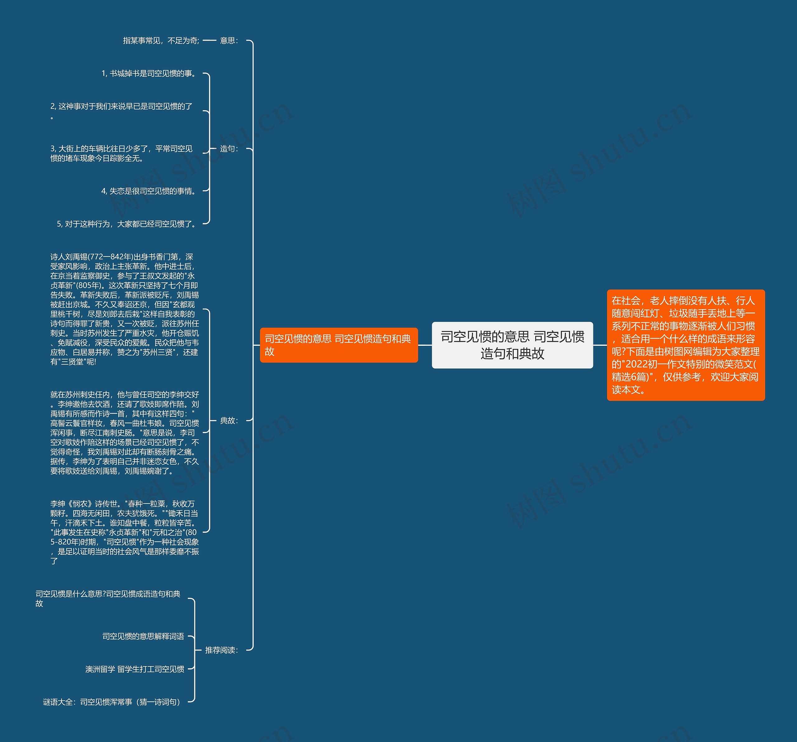 司空见惯的意思 司空见惯造句和典故思维导图