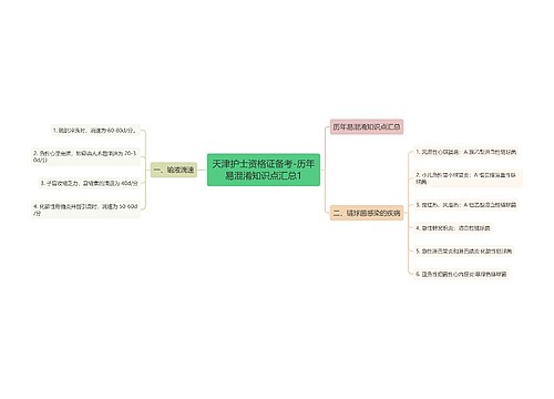 天津护士资格证备考-历年易混淆知识点汇总1