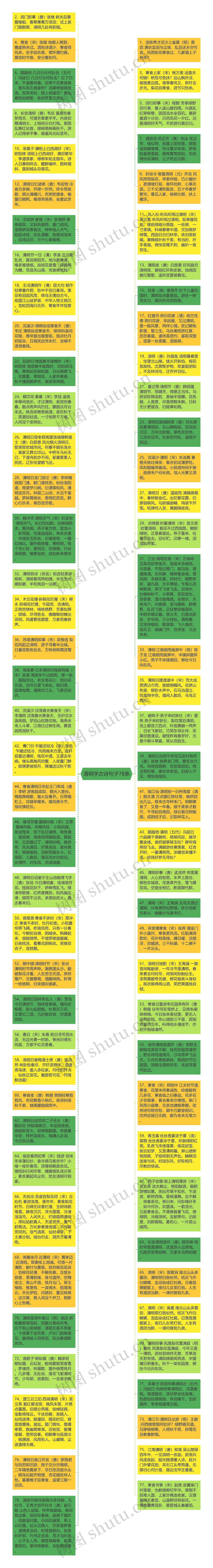 清明学古诗句子78条