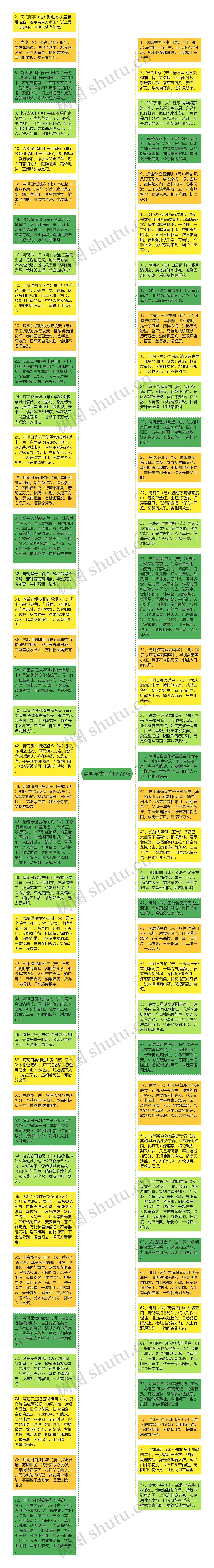 清明学古诗句子78条思维导图