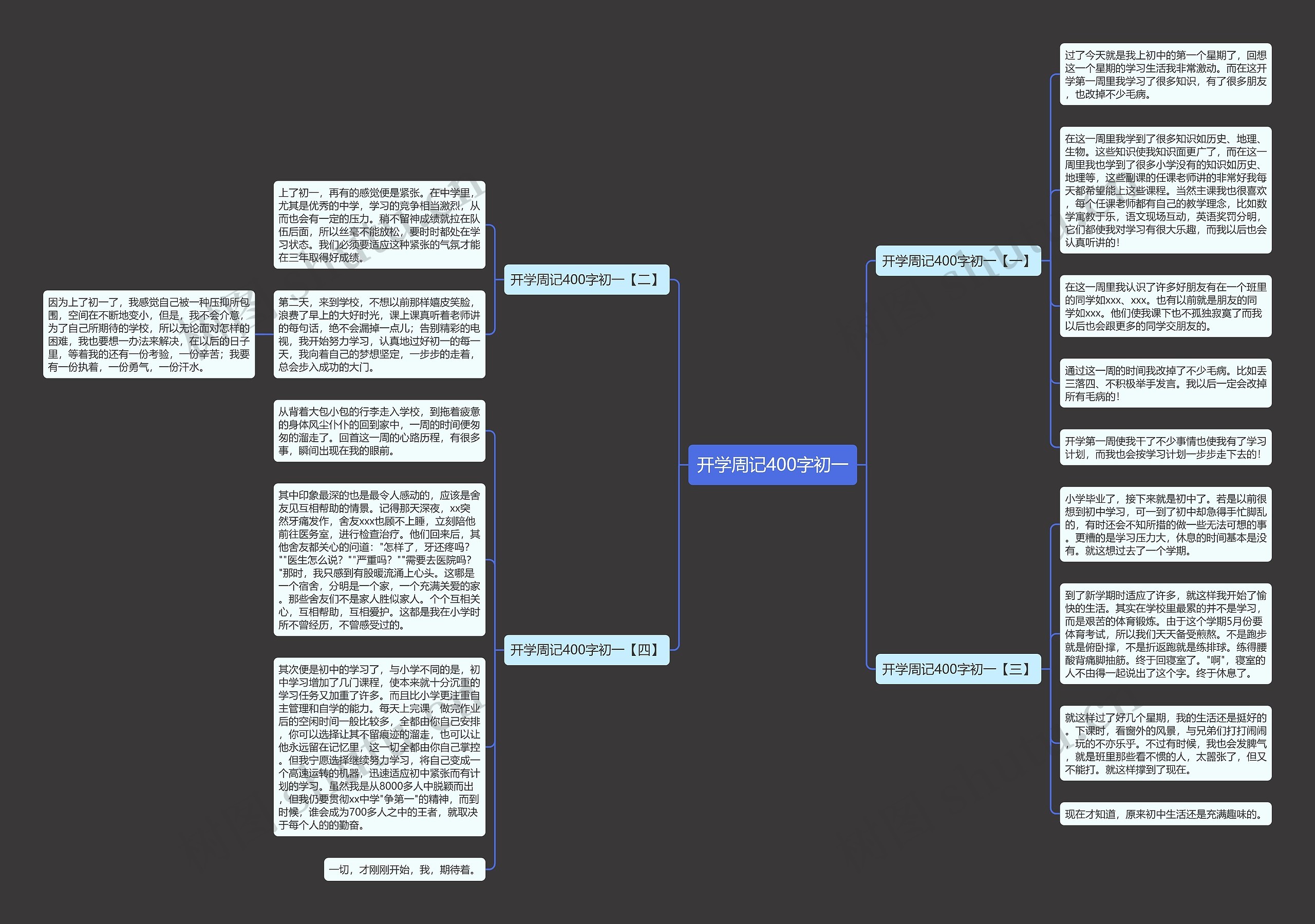 开学周记400字初一思维导图