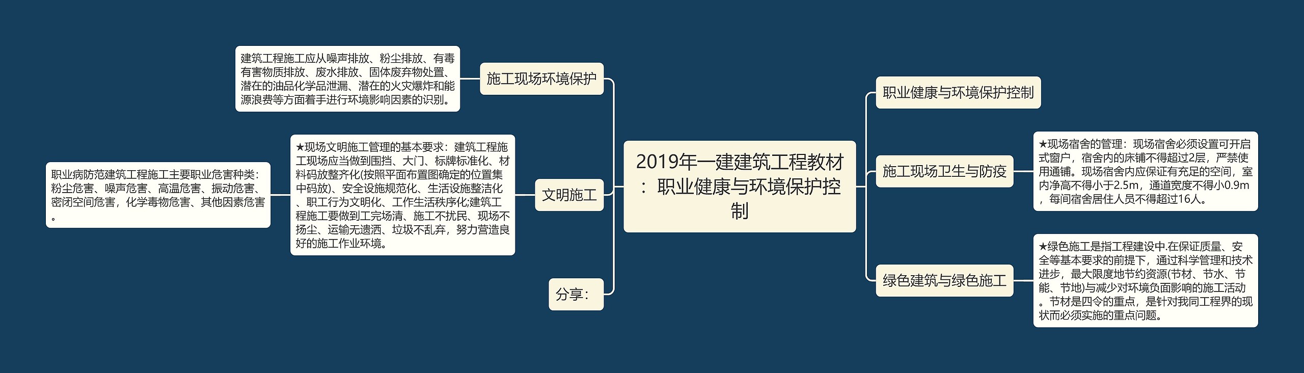 2019年一建建筑工程教材:职业健康与环境保护控制 2019年一建建筑工程教材:职业健康与环境保护控制