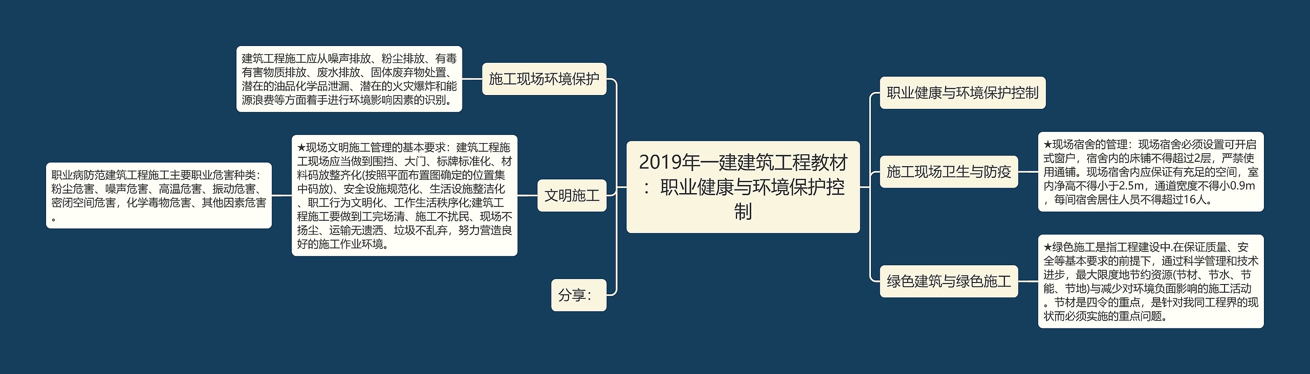 2019年一建建筑工程教材：职业健康与环境保护控制